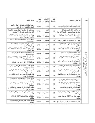 ‫التعلم‬ ‫أهداف‬
‫نمط‬
‫التدريب‬
‫األدوات‬
‫والتقنيات‬
‫المدة‬
‫الزمنية‬
‫الرئيسي‬ ‫الموضوع‬ ‫اليوم‬
‫اليوم‬ ‫ومحتوى‬ ‫ألهداف‬ ‫المشاركين‬ ‫توجيه‬
‫والعشرون‬ ‫السابع‬
‫البرنامج‬ ‫من‬ .
‫متزامن‬ ‫نقاش‬ 41 ‫لليوم‬ ‫البرنامج‬ ‫إفتتاح‬
‫والعشرون‬ ‫السابع‬
‫اليوم‬
‫والعشرون‬
‫السابع‬
)
‫المكاتب‬
‫إدارة‬
‫لوظيفة‬
‫الحديث‬
‫التطور‬
)
‫الجلسة‬ ‫موضوع‬ ‫حول‬ ‫المتدربين‬ ‫خبرات‬ ‫قياس‬
‫والضعف‬ ‫القوة‬ ‫نقاط‬ ‫وتحديد‬ ‫التدريبية‬.
‫متزامنة‬
‫اسئلة‬
‫وأجوبة‬
41
‫خبرات‬ ‫لقياس‬ ‫قبلي‬ ‫اختبار‬ ‫اجراء‬
‫التدريبية‬ ‫الجلسة‬ ‫موضوع‬ ‫حول‬ ‫المتدربين‬
‫إد‬ ‫في‬ ‫الحديثة‬ ‫التغيرات‬ ‫أهمية‬ ‫فهم‬
‫المكاتب‬ ‫ارة‬
.‫العمل‬ ‫بيئة‬ ‫على‬ ‫وتأثيرها‬
‫متزامنة‬ ‫محاضرة‬ 41
‫إدارة‬ ‫في‬ ‫الحديث‬ ‫التطور‬ ‫حول‬ ‫مقدمة‬
‫المكاتب‬
‫تحسين‬ ‫في‬ ‫الحديثة‬ ‫التكنولوجيا‬ ‫دور‬ ‫استيعاب‬
.‫المكاتب‬ ‫أداء‬
‫متزامنة‬ ‫محاضرة‬ 41 ‫الرقمي‬ ‫العصر‬ ‫في‬ ‫المكاتب‬ ‫إدارة‬ ‫مفهوم‬
‫المستخدمة‬ ‫الحديثة‬ ‫التقنيات‬ ‫أهم‬ ‫على‬ ‫التعرف‬
‫في‬
.‫المكاتب‬ ‫إدارة‬
‫متزامن‬ ‫فيديو‬ 41
‫العمل‬ ‫أساليب‬ ‫على‬ ‫التكنولوجيا‬ ‫تأثير‬
‫المكتبي‬
‫في‬ ‫واإللكترونية‬ ‫التقليدية‬ ‫األساليب‬ ‫بين‬ ‫مقارنة‬
.‫المكتبي‬ ‫العمل‬
‫متزامنة‬ ‫محاضرة‬ 41
‫اإلدارة‬ ‫إلى‬ ‫التقليدية‬ ‫اإلدارة‬ ‫من‬ ‫التحول‬
‫الرقمية‬
‫أتمتة‬ ‫في‬ ‫االصطناعي‬ ‫الذكاء‬ ‫تطبيقات‬ ‫فهم‬
‫المك‬ ‫المهام‬
.‫تبية‬
‫متزامنة‬ ‫محاضرة‬ 41
‫تحسين‬ ‫في‬ ‫االصطناعي‬ ‫الذكاء‬ ‫دور‬
‫المكاتب‬ ‫كفاءة‬
‫مثل‬ ‫المهام‬ ‫إدارة‬ ‫برامج‬ ‫من‬ ‫االستفادة‬ ‫كيفية‬ ‫تعلم‬
Trello‫و‬ Asana.
‫متزامن‬ ‫تدريب‬ 41
‫إدارة‬ ‫في‬ ‫والتطبيقات‬ ‫البرامج‬ ‫استخدام‬
‫المهام‬
.‫وتحدياته‬ ‫بعد‬ ‫عن‬ ‫الفرق‬ ‫إدارة‬ ‫كيفية‬ ‫فهم‬ ‫متزامنة‬ ‫محاضرة‬ 41
‫الت‬
‫على‬ ‫وتأثيره‬ ‫بعد‬ ‫عن‬ ‫العمل‬ ‫إلى‬ ‫حول‬
‫المكاتب‬ ‫إدارة‬
‫وإدارة‬ ‫تخزين‬ ‫في‬ ‫الممارسات‬ ‫أفضل‬ ‫تطبيق‬
.‫ًا‬‫ي‬‫إلكترون‬ ‫البيانات‬
‫متزامنة‬ ‫محاضرة‬ 41
‫العصر‬ ‫في‬ ‫والمعلومات‬ ‫البيانات‬ ‫تنظيم‬
‫الرقمي‬
‫أمن‬ ‫على‬ ‫الحفاظ‬ ‫استراتيجيات‬ ‫على‬ ‫التعرف‬
.‫المكاتب‬ ‫في‬ ‫المعلومات‬
‫متزامن‬ ‫فيديو‬ 41
‫المعل‬ ‫أمن‬
‫بيئة‬ ‫في‬ ‫البيانات‬ ‫وحماية‬ ‫ومات‬
‫الرقمية‬ ‫المكاتب‬
‫اإللكتروني‬ ‫البريد‬ ‫عبر‬ ‫التواصل‬ ‫تقنيات‬ ‫إتقان‬
.‫الرقمية‬ ‫والمنصات‬
‫متزامنة‬ ‫محاضرة‬ 41
‫العمل‬ ‫بيئة‬ ‫في‬ ‫الرقمي‬ ‫االتصال‬ ‫مهارات‬
‫الحديثة‬
‫العمل‬ ‫كفاءة‬ ‫لزيادة‬ ‫الرقمية‬ ‫األدوات‬ ‫تطبيق‬
.‫اليومي‬
‫متزامنة‬ ‫محاضرة‬ 41 ‫اإلنتاجية‬ ‫تحسين‬
‫التكنولوجيا‬ ‫باستخدام‬
‫المهام‬ ‫إدارة‬ ‫في‬ ‫األتمتة‬ ‫فوائد‬ ‫على‬ ‫التعرف‬
.‫الروتينية‬
‫متزامنة‬ ‫محاضرة‬ 41
‫األخطاء‬ ‫وتقليل‬ ‫اإلدارية‬ ‫العمليات‬ ‫أتمتة‬
‫البشرية‬
‫في‬ ‫المكاتب‬ ‫مديري‬ ‫تواجه‬ ‫التي‬ ‫العقبات‬ ‫مناقشة‬
.‫الرقمي‬ ‫العصر‬
‫متزامن‬ ‫ن‬
‫قاش‬ 41
‫المكاتب‬ ‫إدارة‬ ‫تواجه‬ ‫التي‬ ‫التحديات‬
‫الحدي‬
‫ثة‬
‫الجديدة‬ ‫األدوات‬ ‫مع‬ ‫التعامل‬ ‫على‬ ‫القدرة‬ ‫تطوير‬
.‫بكفاءة‬
‫متزامنة‬ ‫محاضرة‬ 41
‫الرقمية‬ ‫التطورات‬ ‫مع‬ ‫التكيف‬ ‫مهارات‬
‫المكاتب‬ ‫في‬
‫إدارة‬ ‫في‬ ‫االبتكار‬ ‫استراتيجيات‬ ‫استكشاف‬
.‫المكاتب‬
‫متزامنة‬ ‫محاضرة‬ 41
‫العمل‬ ‫بيئة‬ ‫في‬ ‫االبتكار‬ ‫مهارات‬ ‫تطوير‬
‫المكتبي‬
‫األ‬ ‫تقييم‬ ‫معايير‬ ‫تطبيق‬
‫المكاتب‬ ‫بيئة‬ ‫في‬ ‫داء‬
.‫الرقمية‬
‫متزامنة‬ ‫محاضرة‬ 41 ‫النجاح‬ ‫وقياس‬ ‫الرقمية‬ ‫المكاتب‬ ‫أداء‬ ‫تقييم‬
 
