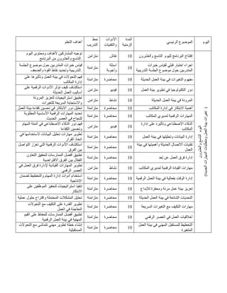 ‫التعلم‬ ‫أهداف‬
‫نمط‬
‫التدريب‬
‫األدوات‬
‫والتقنيات‬
‫المدة‬
‫الزمنية‬
‫الرئيسي‬ ‫الموضوع‬ ‫اليوم‬
‫اليوم‬ ‫ومحتوى‬ ‫ألهداف‬ ‫المشاركين‬ ‫توجيه‬
‫والعشرون‬ ‫التاسع‬
‫البرنامج‬ ‫من‬ .
‫متزامن‬ ‫نقاش‬ 41 ‫إ‬
‫لليوم‬ ‫البرنامج‬ ‫فتتاح‬
‫والعشرون‬ ‫التاسع‬
‫اليوم‬
‫والعشرون‬
‫التاسع‬
)
‫الجديدة‬
‫المهارات‬
‫ومتطلبات‬
‫العمل‬
‫بيئة‬
‫تغيرات‬
)
‫الجلسة‬ ‫موضوع‬ ‫حول‬ ‫المتدربين‬ ‫خبرات‬ ‫قياس‬
‫والضعف‬ ‫القوة‬ ‫نقاط‬ ‫وتحديد‬ ‫التدريبية‬.
‫متزامنة‬
‫اسئلة‬
‫وأجوبة‬
41
‫خبرات‬ ‫لقياس‬ ‫قبلي‬ ‫اختبار‬ ‫اجراء‬
‫موضو‬ ‫حول‬ ‫المتدربين‬
‫التدريبية‬ ‫الجلسة‬ ‫ع‬
‫على‬ ‫وتأثيرها‬ ‫العمل‬ ‫بيئة‬ ‫في‬ ‫التحوالت‬ ‫فهم‬
‫المكاتب‬ ‫إدارة‬
‫متزامنة‬ ‫محاضرة‬ 41 ‫الحديثة‬ ‫العمل‬ ‫بيئة‬ ‫في‬ ‫التغيرات‬ ‫مفهوم‬
‫على‬ ‫الرقمية‬ ‫األدوات‬ ‫تؤثر‬ ‫كيف‬ ‫استكشاف‬
‫الحديثة‬ ‫العمل‬ ‫أساليب‬
‫متزامن‬ ‫فيديو‬ 41 ‫العمل‬ ‫بيئة‬ ‫تطوير‬ ‫في‬ ‫التكنولوجيا‬ ‫دور‬
‫استرات‬ ‫تطبيق‬
‫المرونة‬ ‫لتعزيز‬ ‫يجيات‬
‫للتغيرات‬ ‫السريعة‬ ‫واالستجابة‬
‫متزامن‬ ‫نشاط‬ 41 ‫الحديثة‬ ‫العمل‬ ‫بيئة‬ ‫في‬ ‫المرونة‬
‫العمل‬ ‫بيئة‬ ‫كفاءة‬ ‫تحسين‬ ‫في‬ ‫االبتكار‬ ‫دور‬ ‫تحليل‬ ‫متزامنة‬ ‫محاضرة‬ 41 ‫المكاتب‬ ‫إدارة‬ ‫في‬ ‫االبتكار‬ ‫أهمية‬
‫المطلوبة‬ ‫األساسية‬ ‫الرقمية‬ ‫المهارات‬ ‫تحديد‬
‫الحديث‬ ‫العصر‬ ‫في‬ ‫للنجاح‬
‫متزامنة‬ ‫محاضرة‬ 41 ‫المكاتب‬ ‫لمديري‬ ‫الرقمية‬ ‫المهارات‬
‫المهام‬ ‫أتمتة‬ ‫في‬ ‫االصطناعي‬ ‫الذكاء‬ ‫دور‬ ‫فهم‬
‫الكفاءة‬ ‫وتحسين‬
‫متزامن‬ ‫فيديو‬ 41
‫إدارة‬ ‫على‬ ‫وتأثيره‬ ‫االصطناعي‬ ‫الذكاء‬
‫المكاتب‬
‫في‬ ‫الستخدامها‬ ‫البيانات‬ ‫تحليل‬ ‫مهارات‬ ‫تطوير‬
‫القرار‬ ‫اتخاذ‬
‫متزامنة‬ ‫محاضرة‬ 41 ‫البيانا‬ ‫إدارة‬
‫العمل‬ ‫بيئة‬ ‫في‬ ‫وتحليلها‬ ‫ت‬
‫التواصل‬ ‫تعزز‬ ‫التي‬ ‫الرقمية‬ ‫األدوات‬ ‫استكشاف‬
‫الفرق‬ ‫بين‬
‫متزامنة‬ ‫محاضرة‬ 41
‫بيئة‬ ‫في‬ ‫وأهميتها‬ ‫الحديثة‬ ‫االتصال‬ ‫تقنيات‬
‫العمل‬
‫التعاون‬ ‫لتحقيق‬ ‫الممارسات‬ ‫أفضل‬ ‫تطبيق‬
‫االفتراضية‬ ‫الفرق‬ ‫بين‬ ‫ال‬ّ‫ع‬‫الف‬
‫متزامنة‬ ‫محاضرة‬ 41 ‫ُعد‬‫ب‬ ‫عن‬ ‫العمل‬ ‫فرق‬ ‫إدارة‬
‫تط‬
‫في‬ ‫العمل‬ ‫فرق‬ ‫إلدارة‬ ‫القيادية‬ ‫المهارات‬ ‫وير‬
‫الرقمي‬ ‫العصر‬
‫متزامن‬ ‫نشاط‬ 41 ‫المكاتب‬ ‫لمديري‬ ‫الرقمية‬ ‫القيادة‬ ‫مهارات‬
‫لضمان‬ ‫والتخطيط‬ ‫المهام‬ ‫إدارة‬ ‫أدوات‬ ‫استخدام‬
‫اإلنتاجية‬
‫متزامنة‬ ‫محاضرة‬ 41 ‫الرقمية‬ ‫العمل‬ ‫بيئة‬ ‫في‬ ‫بفعالية‬ ‫الوقت‬ ‫إدارة‬
‫الموظفي‬ ‫لتحفيز‬ ‫استراتيجيات‬ ‫تنفيذ‬
‫على‬ ‫ن‬
‫االبتكار‬
‫متزامنة‬ ‫محاضرة‬ 41 ‫لإلبداع‬ ‫ومحفزة‬ ‫مرنة‬ ‫عمل‬ ‫بيئة‬ ‫تعزيز‬
‫عملية‬ ‫حلول‬ ‫واقتراح‬ ‫المحتملة‬ ‫المشكالت‬ ‫تحليل‬ ‫متزامنة‬ ‫محاضرة‬ 41 ‫الحديثة‬ ‫العمل‬ ‫بيئة‬ ‫في‬ ‫الشائعة‬ ‫التحديات‬
‫التحوالت‬ ‫مع‬ ‫التكيف‬ ‫على‬ ‫القدرة‬ ‫تطوير‬
‫العمل‬ ‫في‬ ‫المفاجئة‬
‫متزامنة‬ ‫محاضرة‬ 41 ‫التكي‬ ‫مهارات‬
‫السريعة‬ ‫التغيرات‬ ‫مع‬ ‫ف‬
‫القيم‬ ‫على‬ ‫للحفاظ‬ ‫الممارسات‬ ‫أفضل‬ ‫تطبيق‬
‫الرقمية‬ ‫العمل‬ ‫بيئة‬ ‫في‬ ‫المهنية‬
‫متزامنة‬ ‫محاضرة‬ 41 ‫الرقمي‬ ‫العصر‬ ‫في‬ ‫العمل‬ ‫أخالقيات‬
‫التحوالت‬ ‫مع‬ ‫تتماشى‬ ‫مهني‬ ‫تطوير‬ ‫خطة‬ ‫إنشاء‬
‫المستقبلية‬
‫متزامنة‬ ‫محاضرة‬ 41
‫العمل‬ ‫بيئة‬ ‫في‬ ‫المهني‬ ‫للمستقبل‬ ‫التخطيط‬
‫المتغي‬
‫رة‬
 