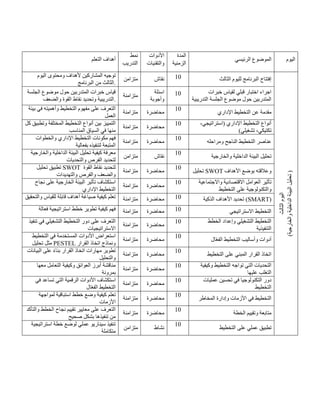 ‫التعلم‬ ‫أهداف‬
‫نمط‬
‫التدريب‬
‫األدوات‬
‫والتقنيات‬
‫المدة‬
‫الزمنية‬
‫الرئيسي‬ ‫الموضوع‬ ‫اليوم‬
‫المشا‬ ‫توجيه‬
‫اليوم‬ ‫ومحتوى‬ ‫ألهداف‬ ‫ركين‬
‫الثا‬
‫لث‬
‫البرنامج‬ ‫من‬ .
‫متزامن‬ ‫نقاش‬ 41 ‫الثا‬ ‫لليوم‬ ‫البرنامج‬ ‫إفتتاح‬
‫لث‬
‫اليوم‬
‫الثالث‬
)
‫تحليل‬
‫والخارجية‬
‫الداخلية‬
‫البيئة‬
)
‫الجلسة‬ ‫موضوع‬ ‫حول‬ ‫المتدربين‬ ‫خبرات‬ ‫قياس‬
‫والضعف‬ ‫القوة‬ ‫نقاط‬ ‫وتحديد‬ ‫التدريبية‬.
‫متزامنة‬
‫اسئلة‬
‫وأجوبة‬
41 ‫خبرات‬ ‫لقياس‬ ‫قبلي‬ ‫اختبار‬ ‫اجراء‬
‫التدريبية‬ ‫الجلسة‬ ‫موضوع‬ ‫حول‬ ‫المتدربين‬
‫بيئة‬ ‫في‬ ‫وأهميته‬ ‫التخطيط‬ ‫مفهوم‬ ‫على‬ ‫التعرف‬
‫العمل‬
‫متزامنة‬ ‫محاضرة‬
41
‫اإلداري‬ ‫التخطيط‬ ‫عن‬ ‫مقدمة‬
‫كل‬ ‫وتطبيق‬ ‫المختلفة‬ ‫التخطيط‬ ‫أنواع‬ ‫بين‬ ‫التمييز‬
‫المناسب‬ ‫السياق‬ ‫في‬ ‫منها‬
‫متزامنة‬ ‫محاضرة‬
41 ،‫(استراتيجي‬ ‫اإلداري‬ ‫التخطيط‬ ‫أنواع‬
)‫تشغيلي‬ ،‫تكتيكي‬
‫والخطوات‬ ‫اإلداري‬ ‫التخطيط‬ ‫مكونات‬ ‫فهم‬
‫بفعالية‬ ‫لتنفيذه‬ ‫المتبعة‬
‫متزامنة‬ ‫محاضرة‬
41
‫الت‬ ‫عناصر‬
‫ومراحله‬ ‫الناجح‬ ‫خطيط‬
‫والخارجية‬ ‫الداخلية‬ ‫البيئة‬ ‫تحليل‬ ‫كيفية‬ ‫معرفة‬
‫والتحديات‬ ‫الفرص‬ ‫لتحديد‬
‫متزام‬
‫ن‬ ‫نقاش‬
41
‫والخارجية‬ ‫الداخلية‬ ‫البيئة‬ ‫تحليل‬
‫تحليل‬ ‫تطبيق‬ SWOT ‫القوة‬ ‫نقاط‬ ‫لتحديد‬
‫والتهديدات‬ ‫والفرص‬ ‫والضعف‬
‫متزامنة‬ ‫محاضرة‬
41
‫تحليل‬ SWOT ‫األهداف‬ ‫بوضع‬ ‫وعالقته‬
‫استكشا‬
‫نجاح‬ ‫على‬ ‫الخارجية‬ ‫البيئة‬ ‫تأثير‬ ‫ف‬
‫اإلداري‬ ‫التخطيط‬
‫متزامنة‬ ‫محاضرة‬
41 ‫واالجتماعية‬ ‫االقتصادية‬ ‫العوامل‬ ‫تأثير‬
‫التخطيط‬ ‫على‬ ‫والتكنولوجية‬
‫والتحقيق‬ ‫للقياس‬ ‫قابلة‬ ‫أهداف‬ ‫صياغة‬ ‫كيفية‬ ‫تعلم‬ ‫متزامنة‬ ‫محاضرة‬ 41 ‫الذكية‬ ‫األهداف‬ ‫تحديد‬ (SMART)
‫استراتيجية‬ ‫خطط‬ ‫تطوير‬ ‫كيفية‬ ‫فهم‬
‫فعالة‬ ‫متزامنة‬ ‫محاضرة‬ 41 ‫االستراتيجي‬ ‫التخطيط‬
‫تنفيذ‬ ‫في‬ ‫التشغيلي‬ ‫التخطيط‬ ‫دور‬ ‫على‬ ‫التعرف‬
‫االستراتيجيات‬
‫متزامنة‬ ‫محاضرة‬
41 ‫الخطط‬ ‫وإعداد‬ ‫التشغيلي‬ ‫التخطيط‬
‫التنفيذية‬
‫التخطيط‬ ‫في‬ ‫المستخدمة‬ ‫األدوات‬ ‫استعراض‬
‫تحليل‬ ‫مثل‬ PESTEL ‫القرار‬ ‫اتخاذ‬ ‫ونماذج‬
‫متزامنة‬ ‫محاضرة‬
41
‫أدو‬
‫ال‬ّ‫ع‬‫الف‬ ‫التخطيط‬ ‫وأساليب‬ ‫ات‬
‫البيانات‬ ‫على‬ ً‫ء‬‫بنا‬ ‫القرار‬ ‫اتخاذ‬ ‫مهارات‬ ‫تطوير‬
‫والتحليل‬
‫متزامنة‬ ‫محاضرة‬
41
‫التخطيط‬ ‫على‬ ‫المبني‬ ‫القرار‬ ‫اتخاذ‬
‫معها‬ ‫التعامل‬ ‫وكيفية‬ ‫العوائق‬ ‫أبرز‬ ‫مناقشة‬
‫بمرونة‬
‫متزامنة‬ ‫محاضرة‬
41 ‫وكيفية‬ ‫التخطيط‬ ‫تواجه‬ ‫التي‬ ‫التحديات‬
‫عليها‬ ‫التغلب‬
‫استكشا‬
‫في‬ ‫تساعد‬ ‫التي‬ ‫الرقمية‬ ‫األدوات‬ ‫ف‬
‫ال‬ّ‫ع‬‫الف‬ ‫التخطيط‬
‫متزامنة‬ ‫محاضرة‬
41 ‫عمليات‬ ‫تحسين‬ ‫في‬ ‫التكنولوجيا‬ ‫دور‬
‫التخطيط‬
‫لمواجهة‬ ‫استباقية‬ ‫خطط‬ ‫وضع‬ ‫كيفية‬ ‫تعلم‬
‫األزمات‬
‫متزامنة‬ ‫محاضرة‬
41
‫المخاطر‬ ‫وإدارة‬ ‫األزمات‬ ‫في‬ ‫التخطيط‬
‫والتأكد‬ ‫الخطط‬ ‫نجاح‬ ‫تقييم‬ ‫معايير‬ ‫على‬ ‫التعرف‬
‫تنفي‬ ‫من‬
‫صحيح‬ ‫بشكل‬ ‫ذها‬
‫متزامنة‬ ‫محاضرة‬
41
‫الخطة‬ ‫وتقييم‬ ‫متابعة‬
‫استراتيجية‬ ‫خطة‬ ‫لوضع‬ ‫عملي‬ ‫سيناريو‬ ‫تنفيذ‬
‫متكاملة‬
‫متزامن‬ ‫نشاط‬
41
‫التخطيط‬ ‫على‬ ‫عملي‬ ‫تطبيق‬
 