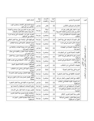 ‫التعلم‬ ‫أهداف‬
‫نمط‬
‫التدريب‬
‫األدوات‬
‫والتقنيات‬
‫المدة‬
‫الزمنية‬
‫الرئيسي‬ ‫الموضوع‬ ‫اليوم‬
‫اليوم‬ ‫ومحتوى‬ ‫ألهداف‬ ‫المشاركين‬ ‫توجيه‬
‫الثالثون‬
‫البرنامج‬ ‫من‬ .
‫متزامن‬ ‫نقاش‬ 41 ‫لليوم‬ ‫البرنامج‬ ‫إفتتاح‬
‫الثالثون‬
‫اليوم‬
‫الثالثون‬
)
‫إد‬
‫في‬
‫التطوير‬
‫وحلول‬
‫المستقبلية‬
‫التحديات‬
‫المكاتب‬
‫ارة‬
)
‫الجلسة‬ ‫موضوع‬ ‫حول‬ ‫المتدربين‬ ‫خبرات‬ ‫قياس‬
‫والضعف‬ ‫القوة‬ ‫نقاط‬ ‫وتحديد‬ ‫التدريبية‬.
‫متزامنة‬
‫اسئلة‬
‫وأجوبة‬
41
‫خبرات‬ ‫لقياس‬ ‫قبلي‬ ‫اختبار‬ ‫اجراء‬
‫التدريبية‬ ‫الجلسة‬ ‫موضوع‬ ‫حول‬ ‫المتدربين‬
‫إدارة‬ ‫تواجه‬ ‫التي‬ ‫التحديات‬ ‫أبرز‬ ‫على‬ ‫التعرف‬
‫المستقبل‬ ‫في‬ ‫المكاتب‬
‫متزامنة‬ ‫محاضر‬
‫ة‬ 41
‫إدارة‬ ‫في‬ ‫المستقبلية‬ ‫التحديات‬ ‫مفهوم‬
‫المكاتب‬
‫المكتبي‬ ‫العمل‬ ‫بيئة‬ ‫على‬ ‫الرقمنة‬ ‫تأثير‬ ‫كيفية‬ ‫فهم‬ ‫متزامنة‬ ‫محاضرة‬ 41 ‫العمل‬ ‫بيئة‬ ‫على‬ ‫الرقمية‬ ‫التحوالت‬ ‫تأثير‬
‫المكاتب‬ ‫تواجه‬ ‫التي‬ ‫األمنية‬ ‫المخاطر‬ ‫تحديد‬
‫الرقمية‬
‫متزامنة‬ ‫محاضرة‬ 41
‫إدارة‬ ‫في‬ ‫السيبراني‬ ‫األمن‬ ‫تحديات‬
‫ال‬
‫مكاتب‬
‫من‬ ‫والوقاية‬ ‫البيانات‬ ‫حماية‬ ‫إجراءات‬ ‫تطبيق‬
‫السيبرانية‬ ‫الهجمات‬
‫متزامن‬ ‫نشاط‬ 41
‫الهجمات‬ ‫من‬ ‫الحماية‬ ‫استراتيجيات‬
‫السيبرانية‬
‫مجال‬ ‫في‬ ‫والتقنيات‬ ‫الحلول‬ ‫أحدث‬ ‫استكشاف‬
‫السيبراني‬ ‫األمن‬
‫متزامنة‬ ‫محاضرة‬ 41 ‫المعلومات‬ ‫أمن‬ ‫لتعزيز‬ ‫الحديثة‬ ‫التقنيات‬
‫استرات‬ ‫على‬ ‫التعرف‬
‫العمل‬ ‫بيئة‬ ‫تعزيز‬ ‫يجيات‬
‫الموظفين‬ ‫وتحفيز‬
‫متزامنة‬ ‫محاضرة‬ 41
‫العمل‬ ‫بيئة‬ ‫في‬ ‫الموظفين‬ ‫تجربة‬ ‫تحسين‬
‫الرقمية‬
‫كفاءة‬ ‫تعزيز‬ ‫في‬ ‫االصطناعي‬ ‫الذكاء‬ ‫دور‬ ‫تحليل‬
‫المكاتب‬
‫متزامنة‬ ‫محاضرة‬ 41
‫تحسين‬ ‫في‬ ‫االصطناعي‬ ‫الذكاء‬ ‫استخدام‬
‫العمل‬ ‫بيئة‬
‫المهام‬ ‫لتسهيل‬ ‫األتمتة‬ ‫استخدام‬ ‫كيفية‬ ‫فهم‬
‫المكتبية‬
‫متزامن‬ ‫تمرين‬ 41 ‫المكاتب‬ ‫إدارة‬ ‫في‬ ‫األتمتة‬ ‫تطبيقات‬
‫المكاتب‬ ‫إدارة‬ ‫في‬ ‫المرونة‬ ‫أهمية‬ ‫استيعاب‬
‫الحديثة‬
‫متزام‬
‫ن‬ ‫نشاط‬ 41 ‫الحديثة‬ ‫العمل‬ ‫بيئة‬ ‫في‬ ‫المرونة‬
‫المتنوعة‬ ‫العمل‬ ‫فرق‬ ‫مع‬ ‫التعامل‬ ‫كيفية‬ ‫تحليل‬
ً‫ا‬‫ثقافي‬
‫متزامنة‬ ‫محاضرة‬ 41 ‫ا‬ ‫العمل‬ ‫بيئة‬ ‫في‬ ‫الثقافية‬ ‫التحديات‬
‫لمتغي‬
‫رة‬
‫ُعد‬‫ب‬ ‫عن‬ ‫الفرق‬ ‫إلدارة‬ ‫الممارسات‬ ‫أفضل‬ ‫تطبيق‬
‫بفعالية‬
‫متزامنة‬ ‫محاضرة‬ 41 ‫ُعد‬‫ب‬ ‫عن‬ ‫والعمل‬ ‫الهجين‬ ‫العمل‬ ‫مع‬ ‫التكيف‬
‫المتغيرة‬ ‫العمل‬ ‫بيئة‬ ‫في‬ ‫القيادة‬ ‫مهارات‬ ‫تنمية‬ ‫متزامن‬ ‫نشاط‬ 41
‫المكاتب‬ ‫في‬ ‫الفعالة‬ ‫القيادة‬ ‫استراتيجيات‬
‫المستقبلية‬
‫و‬ ‫المستقبلية‬ ‫االتجاهات‬ ‫توقع‬
‫لها‬ ‫االستعداد‬ ‫متزامنة‬ ‫محاضرة‬ 41 ‫المكاتب‬ ‫إدارة‬ ‫في‬ ‫المستقبلية‬ ‫التحوالت‬
‫األزمات‬ ‫في‬ ‫القرار‬ ‫اتخاذ‬ ‫مهارات‬ ‫تطوير‬ ‫متزامنة‬ ‫محاضرة‬ 41
‫التغيرات‬ ‫مع‬ ‫والتعامل‬ ‫األزمات‬ ‫إدارة‬
‫المفاجئة‬
‫لتعزيز‬ ‫العمل‬ ‫بيئة‬ ‫تحسين‬ ‫طرق‬ ‫استكشاف‬
‫واالبتكار‬ ‫اإلبداع‬
‫متزامنة‬ ‫محاضرة‬ 41 ‫ا‬ ‫بيئة‬ ‫تطوير‬
‫االبتكار‬ ‫لتعزيز‬ ‫لعمل‬
‫المهارات‬ ‫لتطوير‬ ‫شخصية‬ ‫خطة‬ ‫إنشاء‬
‫المستقبلية‬
‫متزامنة‬ ‫محاضرة‬ 41
‫لمواكبة‬ ‫شخصي‬ ‫تطوير‬ ‫خطة‬ ‫وضع‬
‫المستقبلية‬ ‫التغيرات‬
 