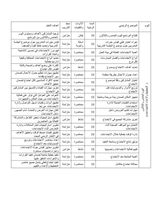 ‫التعلم‬ ‫أهداف‬
‫نمط‬
‫التدريب‬
‫األدوات‬
‫والتقنيات‬
‫المدة‬
‫الزمنية‬
‫الرئيسي‬ ‫الموضوع‬ ‫اليوم‬
‫اليوم‬ ‫ومحتوى‬ ‫ألهداف‬ ‫المشاركين‬ ‫توجيه‬
‫والثالثون‬ ‫الخامس‬
‫البرنامج‬ ‫من‬ .
‫متزامن‬ ‫نقاش‬ 41 ‫البرن‬ ‫إفتتاح‬
‫لليوم‬ ‫امج‬
‫والثالثون‬ ‫الخامس‬
‫اليوم‬
‫والثالثون‬
‫الخامس‬
)
‫لالجتماعات‬
‫واإلعداد‬
‫التخطيط‬
)
‫الجلسة‬ ‫موضوع‬ ‫حول‬ ‫المتدربين‬ ‫خبرات‬ ‫قياس‬
‫والضعف‬ ‫القوة‬ ‫نقاط‬ ‫وتحديد‬ ‫التدريبية‬.
‫متزامنة‬
‫اسئلة‬
‫وأجوبة‬
41
‫خبرات‬ ‫لقياس‬ ‫قبلي‬ ‫اختبار‬ ‫اجراء‬
‫التدريبية‬ ‫الجلسة‬ ‫موضوع‬ ‫حول‬ ‫المتدربين‬
‫دو‬ ‫فهم‬
‫اإلنتاجية‬ ‫تحسين‬ ‫في‬ ‫االجتماعات‬ ‫ر‬
‫القرارات‬ ‫واتخاذ‬
‫متزامنة‬ ‫محاضرة‬ 41 ‫العمل‬ ‫بيئة‬ ‫في‬ ‫الفعالة‬ ‫االجتماعات‬ ‫أهمية‬
‫وكيفية‬ ‫المختلفة‬ ‫االجتماعات‬ ‫أنواع‬ ‫تحديد‬
‫بفعالية‬ ‫إدارتها‬
‫متزامنة‬ ‫محاضرة‬ 41
‫الممارسات‬ ‫وأفضل‬ ‫االجتماعات‬ ‫أنواع‬
‫نوع‬ ‫لكل‬
‫وقابلة‬ ‫واضحة‬ ‫أهداف‬ ‫وضع‬ ‫على‬ ‫القدرة‬
‫اجتماع‬ ‫لكل‬ ‫للقياس‬
‫متزامن‬ ‫نشاط‬ 41 ‫بوضوح‬ ‫االجتماع‬ ‫أهداف‬ ‫تحديد‬
‫لضمان‬ ‫األعمال‬ ‫جدول‬ ‫تنظيم‬ ‫مهارات‬ ‫تطبيق‬
‫بكفاءة‬ ‫االجتماع‬ ‫سير‬
‫متزامنة‬ ‫محاضرة‬ 41 ‫منظمة‬ ‫بطريقة‬ ‫األعمال‬ ‫جدول‬ ‫إعداد‬
‫لضمان‬ ‫اجتماع‬ ‫لكل‬ ‫المناسبين‬ ‫األفراد‬ ‫تحديد‬
‫األهداف‬ ‫تحقيق‬
‫متزامنة‬ ‫محاضرة‬ 41
‫الم‬ ‫اختيار‬
‫لموضوع‬ ‫ا‬ً‫ق‬‫وف‬ ‫شاركين‬
‫االجتماع‬
‫المشاركين‬ ‫بين‬ ‫والتنسيق‬ ‫القيادة‬ ‫مهارات‬ ‫تعزيز‬
‫االجتماع‬ ‫في‬
‫متزامنة‬ ‫محاضرة‬ 41
‫قبل‬ ‫والمسؤوليات‬ ‫األدوار‬ ‫توزيع‬
‫االجتماع‬
‫فعالية‬ ‫على‬ ‫تؤثر‬ ‫التي‬ ‫العوامل‬ ‫على‬ ‫التعرف‬
‫والتجهيزات‬ ‫المكان‬ ‫حيث‬ ‫من‬ ‫االجتماعات‬
‫متزامنة‬ ‫محاضرة‬ 41 ‫لضم‬ ‫المكان‬ ‫تجهيز‬
‫ومنتجة‬ ‫مريحة‬ ‫بيئة‬ ‫ان‬
‫وإدارة‬ ‫التواصل‬ ‫تسهل‬ ‫وتقنيات‬ ‫أدوات‬ ‫تطبيق‬
‫ُعد‬‫ب‬ ‫عن‬ ‫االجتماعات‬
‫متزامنة‬ ‫محاضرة‬ 41
‫إلدارة‬ ‫الحديثة‬ ‫التقنيات‬ ‫استخدام‬
‫االجتماعات‬
‫الجمهور‬ ‫أمام‬ ‫والتحدث‬ ‫العرض‬ ‫مهارات‬ ‫إتقان‬
‫االجتماعات‬ ‫داخل‬
‫متزامنة‬ ‫محاضرة‬ 41
‫داخل‬ ‫العروض‬ ‫تقديم‬ ‫مهارات‬
‫االجتماعات‬
‫والمشاركة‬ ‫التفاعل‬ ‫تحفيز‬ ‫استراتيجيات‬ ‫تطبيق‬
‫الحاضرين‬ ‫بين‬ ‫الفعالة‬
‫متزامن‬ ‫نشاط‬ 41 ‫االجتماع‬ ‫في‬ ‫الجميع‬ ‫مشاركة‬ ‫تعزيز‬
‫وإدارة‬ ‫المشكالت‬ ‫لحل‬ ‫استراتيجيات‬ ‫تطوير‬
‫االجتماعات‬ ‫أثناء‬ ‫التعارض‬
‫متزامنة‬ ‫محاضرة‬ 41
‫أثناء‬ ‫الصعبة‬ ‫المواقف‬ ‫مع‬ ‫التعامل‬
‫االجتماعات‬
‫ضبط‬ ‫تقنيات‬ ‫تطبيق‬
‫األهداف‬ ‫وتحقيق‬ ‫الوقت‬
‫المحدد‬ ‫الزمني‬ ‫اإلطار‬ ‫في‬
‫متزامنة‬ ‫محاضرة‬ 41 ‫االجتماعات‬ ‫خالل‬ ‫بفعالية‬ ‫الوقت‬ ‫إدارة‬
‫وتوزيع‬ ‫االجتماعات‬ ‫محاضر‬ ‫إعداد‬
‫االجتماع‬ ‫بعد‬ ‫المسؤوليات‬
‫متزامنة‬ ‫محاضرة‬ 41 ‫التنفيذ‬ ‫ومتابعة‬ ‫االجتماع‬ ‫نتائج‬ ‫توثيق‬
‫االجتماعات‬ ‫جودة‬ ‫لقياس‬ ‫معايير‬ ‫تطوير‬
‫تح‬ ‫وإجراء‬
‫مستمرة‬ ‫سينات‬
‫متزامن‬ ‫نشاط‬ 41 ‫وتحسينها‬ ‫االجتماعات‬ ‫فعالية‬ ‫تقييم‬
‫القرارات‬ ‫تنفيذ‬ ‫لضمان‬ ‫متابعة‬ ‫خطط‬ ‫تنفيذ‬
‫عليها‬ ‫المتفق‬ ‫واإلجراءات‬
‫متزامنة‬ ‫محاضرة‬ 41 ‫االجتماع‬ ‫بعد‬ ‫المتابعة‬ ‫أهمية‬
‫عناصر‬ ‫جميع‬ ‫يشمل‬ ‫فعلي‬ ‫اجتماع‬ ‫تنفيذ‬
‫والتقييم‬ ‫واإلعداد‬ ‫التخطيط‬
‫متزامنة‬ ‫محاضرة‬ 41 ‫محاكا‬
‫متكامل‬ ‫اجتماع‬ ‫ة‬
 