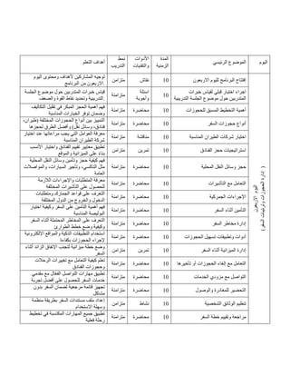 ‫التعلم‬ ‫أهداف‬
‫نمط‬
‫التدريب‬
‫األدوات‬
‫والتقنيات‬
‫المدة‬
‫الزمنية‬
‫الرئيسي‬ ‫الموضوع‬ ‫اليوم‬
‫اليوم‬ ‫ومحتوى‬ ‫ألهداف‬ ‫المشاركين‬ ‫توجيه‬
‫االربعون‬
‫البرنامج‬ ‫من‬ .
‫متزامن‬ ‫نقاش‬ 41 ‫لليوم‬ ‫البرنامج‬ ‫إفتتاح‬
‫االربعون‬
‫اليوم‬
‫االربعون‬
)
‫السفر‬
‫وترتيبات‬
‫الحجوزات‬
‫إدارة‬
)
‫الجلسة‬ ‫موضوع‬ ‫حول‬ ‫المتدربين‬ ‫خبرات‬ ‫قياس‬
‫ال‬ ‫نقاط‬ ‫وتحديد‬ ‫التدريبية‬
‫والضعف‬ ‫قوة‬ .
‫متزامنة‬
‫اسئلة‬
‫وأجوبة‬
41
‫خبرات‬ ‫لقياس‬ ‫قبلي‬ ‫اختبار‬ ‫اجراء‬
‫التدريبية‬ ‫الجلسة‬ ‫موضوع‬ ‫حول‬ ‫المتدربين‬
‫التكاليف‬ ‫تقليل‬ ‫في‬ ‫المبكر‬ ‫الحجز‬ ‫أهمية‬ ‫فهم‬
‫المناسبة‬ ‫الخيارات‬ ‫توفر‬ ‫وضمان‬
‫متزامنة‬ ‫محاضرة‬ 41 ‫للحجوزات‬ ‫المسبق‬ ‫التخطيط‬ ‫أهمية‬
‫أنواع‬ ‫بين‬ ‫التمييز‬
،‫(طيران‬ ‫المختلفة‬ ‫الحجوزات‬
‫لحجزها‬ ‫الطرق‬ ‫وأفضل‬ )‫نقل‬ ‫وسائل‬ ،‫فنادق‬
‫متزامنة‬ ‫محاضرة‬ 41 ‫السفر‬ ‫حجوزات‬ ‫أنواع‬
‫اختيار‬ ‫عند‬ ‫مراعاتها‬ ‫يجب‬ ‫التي‬ ‫العوامل‬ ‫معرفة‬
‫المناسبة‬ ‫الطيران‬ ‫شركة‬
‫متزامنة‬ ‫مناقشة‬ 41 ‫الطيران‬ ‫شركات‬ ‫اختيار‬
‫المناسبة‬
‫األنسب‬ ‫واختيار‬ ‫الفنادق‬ ‫تقييم‬ ‫معايير‬ ‫تطبيق‬
‫والموقع‬ ‫الميزانية‬ ‫على‬ ً‫ء‬‫بنا‬
‫متزامن‬ ‫تمرين‬ 41 ‫الفنادق‬ ‫حجز‬ ‫استراتيجيات‬
‫المحلية‬ ‫النقل‬ ‫وسائل‬ ‫وتأمين‬ ‫حجز‬ ‫كيفية‬ ‫فهم‬
‫و‬ ،‫التاكسي‬ ‫مثل‬
‫والمواصالت‬ ،‫السيارات‬ ‫تأجير‬
‫العامة‬
‫متزامنة‬ ‫محاضرة‬ 41 ‫المحلية‬ ‫النقل‬ ‫وسائل‬ ‫حجز‬
‫الالزمة‬ ‫واإلجراءات‬ ‫المتطلبات‬ ‫معرفة‬
‫المختلفة‬ ‫التأشيرات‬ ‫على‬ ‫للحصول‬
‫متزامنة‬ ‫محاضرة‬ 41 ‫التأشيرات‬ ‫مع‬ ‫التعامل‬
‫ومتطلبات‬ ‫الجمارك‬ ‫قواعد‬ ‫على‬ ‫التعرف‬
‫المختلفة‬ ‫الدول‬ ‫من‬ ‫والخروج‬ ‫الدخول‬
‫متزامنة‬ ‫محاضرة‬ 41 ‫الجمركية‬ ‫اإلجراءات‬
‫اختيار‬ ‫وكيفية‬ ‫السفر‬ ‫على‬ ‫التأمين‬ ‫أهمية‬ ‫فهم‬
‫المناسبة‬ ‫البوليصة‬
‫متزامنة‬ ‫محاضرة‬ 41 ‫السفر‬ ‫أثناء‬ ‫التأمين‬
‫المحتمل‬ ‫المخاطر‬ ‫على‬ ‫التعرف‬
‫السفر‬ ‫أثناء‬ ‫ة‬
‫الطوارئ‬ ‫خطط‬ ‫وضع‬ ‫وكيفية‬
‫متزامنة‬ ‫محاضرة‬ 41 ‫السفر‬ ‫مخاطر‬ ‫إدارة‬
‫اإللكترونية‬ ‫والمواقع‬ ‫الذكية‬ ‫التطبيقات‬ ‫استخدام‬
‫بكفاءة‬ ‫الحجوزات‬ ‫إلجراء‬
‫متزامنة‬ ‫محاضرة‬ 41 ‫الحجوزات‬ ‫تسهيل‬ ‫وتطبيقات‬ ‫أدوات‬
‫أثناء‬ ‫الزائد‬ ‫اإلنفاق‬ ‫لتجنب‬ ‫ميزانية‬ ‫خطة‬ ‫وضع‬
‫السفر‬
‫متزامن‬ ‫تمرين‬ 41 ‫السفر‬ ‫أثناء‬ ‫الميزانية‬ ‫إدارة‬
‫الرحالت‬ ‫تغييرات‬ ‫مع‬ ‫التعامل‬ ‫كيفية‬ ‫تعلم‬
‫الفنادق‬ ‫وحجوزات‬
‫متزامنة‬ ‫محاضرة‬ 41 ‫تأخيرها‬ ‫أو‬ ‫الحجوزات‬ ‫إلغاء‬ ‫مع‬ ‫التعامل‬
‫التواصل‬ ‫مهارات‬ ‫تطبيق‬
‫مقدمي‬ ‫مع‬ ‫ال‬ّ‫ع‬‫الف‬
‫تجربة‬ ‫أفضل‬ ‫على‬ ‫للحصول‬ ‫السفر‬ ‫خدمات‬
‫متزامنة‬ ‫محاضرة‬ 41 ‫الخدمات‬ ‫مزودي‬ ‫مع‬ ‫التواصل‬
‫بدون‬ ‫السفر‬ ‫لضمان‬ ‫مرجعية‬ ‫قائمة‬ ‫تجهيز‬
‫مشاكل‬
‫متزامنة‬ ‫محاضرة‬ 41 ‫والوصول‬ ‫للمغادرة‬ ‫التحضير‬
‫منظمة‬ ‫بطريقة‬ ‫السفر‬ ‫مستندات‬ ‫ملف‬ ‫إعداد‬
‫االستخدام‬ ‫وسهلة‬
‫متزامن‬ ‫نشاط‬ 41 ‫الشخصية‬ ‫الوثائق‬ ‫تنظيم‬
‫تخطيط‬ ‫في‬ ‫المكتسبة‬ ‫المهارات‬ ‫جميع‬ ‫تطبيق‬
‫فعلية‬ ‫رحلة‬
‫متزامنة‬ ‫محاضرة‬ 41 ‫السفر‬ ‫خطة‬ ‫وتقييم‬ ‫مراجعة‬
 