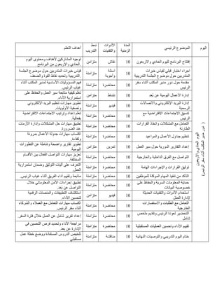 ‫التعلم‬ ‫أهداف‬
‫نمط‬
‫التدريب‬
‫األدوات‬
‫والتقنيات‬
‫المدة‬
‫الزمنية‬
‫الرئيسي‬ ‫الموضوع‬ ‫اليوم‬
‫اليوم‬ ‫ومحتوى‬ ‫ألهداف‬ ‫المشاركين‬ ‫توجيه‬
‫واالربعون‬ ‫الحادي‬
‫البرنامج‬ ‫من‬ .
‫متزامن‬ ‫نقاش‬ 41 ‫لليوم‬ ‫البرنامج‬ ‫إفتتاح‬
‫واالربعون‬ ‫الحادي‬
‫اليوم‬
‫واالربعون‬
‫الحادي‬
)
‫الرئيس‬
‫سفر‬
‫أثناء‬
‫المكتب‬
‫مدير‬
‫دور‬
)
‫الجلسة‬ ‫موضوع‬ ‫حول‬ ‫المتدربين‬ ‫خبرات‬ ‫قياس‬
‫والضعف‬ ‫القوة‬ ‫نقاط‬ ‫وتحديد‬ ‫التدريبية‬.
‫متزامنة‬
‫اسئلة‬
‫وأجوبة‬
41
‫خبرات‬ ‫لقياس‬ ‫قبلي‬ ‫اختبار‬ ‫اجراء‬
‫التدريبية‬ ‫الجلسة‬ ‫موضوع‬ ‫حول‬ ‫المتدربين‬
‫فهم‬
‫أثناء‬ ‫المكتب‬ ‫لمدير‬ ‫األساسية‬ ‫المسؤوليات‬
.‫الرئيس‬ ‫غياب‬
‫متزامنة‬ ‫محاضرة‬ 41
‫سفر‬ ‫أثناء‬ ‫المكتب‬ ‫مدير‬ ‫دور‬ ‫حول‬ ‫مقدمة‬
‫الرئيس‬
‫على‬ ‫والحفاظ‬ ‫العمل‬ ‫سير‬ ‫متابعة‬ ‫كيفية‬ ‫تعلم‬
.‫األداء‬ ‫استمرارية‬
‫متزامن‬ ‫نشاط‬ 41 ‫ُعد‬‫ب‬ ‫عن‬ ‫اليومية‬ ‫األعمال‬ ‫إدارة‬
‫اإللكتروني‬ ‫البريد‬ ‫تنظيم‬ ‫مهارات‬ ‫تطوير‬
.‫األولويات‬ ‫وتصفية‬
‫متزامنة‬ ‫فيديو‬ 41
‫واالتصاالت‬ ‫اإللكتروني‬ ‫البريد‬ ‫إدارة‬
‫الرسمية‬
‫االفتراضية‬ ‫االجتماعات‬ ‫وترتيب‬ ‫إعداد‬ ‫تعلم‬
.‫بفعالية‬
‫متزامنة‬ ‫محاضرة‬ 41
‫مع‬ ‫االفتراضية‬ ‫االجتماعات‬ ‫تنسيق‬
‫الرئيس‬
‫حل‬ ‫مهارات‬ ‫تطبيق‬
‫األزمات‬ ‫وإدارة‬ ‫المشكالت‬
.‫الضرورة‬ ‫عند‬
‫متزامنة‬ ‫محاضرة‬ 41
‫القرارات‬ ‫واتخاذ‬ ‫المشكالت‬ ‫مع‬ ‫التعامل‬
‫الطارئة‬
‫بمرونة‬ ‫األعمال‬ ‫جدولة‬ ‫مهارات‬ ‫اكتساب‬
.‫وكفاءة‬
‫متزامنة‬ ‫محاضرة‬ 41 ‫والمواعيد‬ ‫األعمال‬ ‫جداول‬ ‫تنظيم‬
‫التطورات‬ ‫عن‬ ‫وشاملة‬ ‫واضحة‬ ‫تقارير‬ ‫تطوير‬
.‫اليومية‬
‫متزامن‬ ‫تمرين‬ 41 ‫العمل‬ ‫سير‬ ‫حول‬ ‫الدورية‬ ‫التقارير‬ ‫إعداد‬
‫األقسام‬ ‫بين‬ ‫ال‬ّ‫ع‬‫الف‬ ‫التواصل‬ ‫مهارات‬ ‫تعزيز‬
.‫المختلفة‬
‫متزامنة‬ ‫محاضرة‬ 41 ‫والخارجية‬ ‫الداخلية‬ ‫الفرق‬ ‫مع‬ ‫التواصل‬
‫استمرارية‬ ‫وضمان‬ ‫التوثيق‬ ‫آليات‬ ‫على‬ ‫التعرف‬
.‫العمل‬
‫متزامنة‬ ‫م‬
‫حاضرة‬ 41 ‫الهامة‬ ‫واإلجراءات‬ ‫القرارات‬ ‫توثيق‬
‫الفريق‬ ‫أداء‬ ‫وتقييم‬ ‫متابعة‬
.‫الرئيس‬ ‫غياب‬ ‫أثناء‬ ‫متزامنة‬ ‫محاضرة‬ 41 ‫للموظفين‬ ‫الموكلة‬ ‫المهام‬ ‫تنفيذ‬ ‫من‬ ‫التأكد‬
‫خالل‬ ‫المعلوماتي‬ ‫األمن‬ ‫إجراءات‬ ‫تطبيق‬
.‫ُعد‬‫ب‬ ‫عن‬ ‫التواصل‬
‫متزامنة‬ ‫محاضرة‬ 41
‫السرية‬ ‫المعلومات‬ ‫حماية‬
‫على‬ ‫والحفاظ‬
‫البيانات‬ ‫خصوصية‬
‫الرقمية‬ ‫والمنصات‬ ‫التطبيقات‬ ‫استكشاف‬
.‫األداء‬ ‫لتحسين‬
‫متزامن‬ ‫فيديو‬ 41
‫الحديثة‬ ‫والتقنيات‬ ‫األدوات‬ ‫استخدام‬
‫العمل‬ ‫إلدارة‬
‫والشركاء‬ ‫العمالء‬ ‫مع‬ ‫التعامل‬ ‫مهارات‬ ‫اكتساب‬
.‫الرئيس‬ ‫سفر‬ ‫أثناء‬
‫متزامنة‬ ‫محاضرة‬ 41
‫واالستفسارات‬ ‫الطلبات‬ ‫مع‬ ‫التعامل‬
‫الخارجية‬
.‫السفر‬ ‫فترة‬ ‫خالل‬ ‫العمل‬ ‫عن‬ ‫شامل‬ ‫تقرير‬ ‫إعداد‬ ‫متزامنة‬ ‫محاضرة‬ 41
‫ملخص‬ ‫وتقديم‬ ‫الرئيس‬ ‫لعودة‬ ‫التحضير‬
‫شامل‬
‫وتحديد‬ ‫األداء‬ ‫مراجعة‬
‫في‬ ‫التحسين‬ ‫فرص‬
.‫بعد‬ ‫عن‬ ‫اإلدارة‬
‫متزامنة‬ ‫محاضرة‬ 41 ‫المستقبلية‬ ‫العمليات‬ ‫وتحسين‬ ‫األداء‬ ‫تقييم‬
‫عمل‬ ‫خطة‬ ‫ووضع‬ ‫المستفادة‬ ‫الدروس‬ ‫تلخيص‬
‫مستقبلي‬
‫متزامنة‬ ‫مناقشة‬ 41 ‫النهائية‬ ‫والتوصيات‬ ‫التدريبي‬ ‫اليوم‬ ‫ختام‬
 