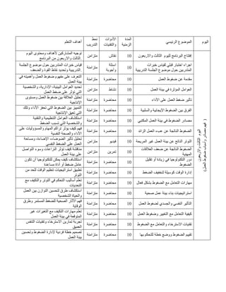 ‫التعلم‬ ‫أهداف‬
‫نمط‬
‫التدريب‬
‫األدوات‬
‫والتقنيات‬
‫المدة‬
‫الزمنية‬
‫الرئيسي‬ ‫الموضوع‬ ‫اليوم‬
‫اليوم‬ ‫ومحتوى‬ ‫ألهداف‬ ‫المشاركين‬ ‫توجيه‬
‫واالربعون‬ ‫الثالث‬
‫البرنامج‬ ‫من‬ .
‫متزامن‬ ‫ن‬
‫قاش‬ 41 ‫لليوم‬ ‫البرنامج‬ ‫إفتتاح‬
‫واالربعون‬ ‫الثالث‬
‫ا‬
‫ليوم‬
‫واالربعون‬
‫الثالث‬
)
‫العمل‬
‫ضغوط‬
‫وأسباب‬
‫مصادر‬
‫فهم‬
)
‫الجلسة‬ ‫موضوع‬ ‫حول‬ ‫المتدربين‬ ‫خبرات‬ ‫قياس‬
‫والضعف‬ ‫القوة‬ ‫نقاط‬ ‫وتحديد‬ ‫التدريبية‬.
‫متزامنة‬
‫اسئلة‬
‫وأجوبة‬
41
‫خبرات‬ ‫لقياس‬ ‫قبلي‬ ‫اختبار‬ ‫اجراء‬
‫التدريبية‬ ‫الجلسة‬ ‫موضوع‬ ‫حول‬ ‫المتدربين‬
‫في‬ ‫وأهميته‬ ‫العمل‬ ‫ضغوط‬ ‫مفهوم‬ ‫على‬ ‫التعرف‬
‫العمل‬ ‫بيئة‬
‫متزامنة‬ ‫محاضرة‬ 41 ‫العمل‬ ‫ضغوط‬ ‫عن‬ ‫مقدمة‬
‫والشخصية‬ ،‫اإلدارية‬ ،‫البيئية‬ ‫العوامل‬ ‫تحديد‬
‫العمل‬ ‫ضغط‬ ‫على‬ ‫تؤثر‬ ‫التي‬
‫متزامن‬ ‫نشاط‬ 41 ‫العمل‬ ‫بيئة‬ ‫في‬ ‫المؤثرة‬ ‫العوامل‬
‫ومستوى‬ ‫العمل‬ ‫ضغوط‬ ‫بين‬ ‫العالقة‬ ‫تحليل‬
‫اإلنتاجية‬
‫متزامنة‬ ‫محاضرة‬ 41 ‫األداء‬ ‫على‬ ‫العمل‬ ‫ضغط‬ ‫تأثير‬
‫وتلك‬ ‫األداء‬ ‫تحفز‬ ‫التي‬ ‫الضغوط‬ ‫بين‬ ‫التمييز‬
‫اإلنتاجية‬ ‫تعيق‬ ‫التي‬
‫متزامنة‬ ‫محاضرة‬ 41 ‫والسلبية‬ ‫اإليجابية‬ ‫الضغوط‬ ‫بين‬ ‫الفرق‬
‫والتقنية‬ ‫التنظيمية‬ ‫العوامل‬ ‫استكشاف‬
‫الضغط‬ ‫تسبب‬ ‫التي‬ ‫والشخصية‬
‫متزامنة‬ ‫محاضرة‬ 41 ‫المكتبي‬ ‫العمل‬ ‫بيئة‬ ‫في‬ ‫الضغوط‬ ‫مصادر‬
‫على‬ ‫والمسؤوليات‬ ‫المهام‬ ‫تراكم‬ ‫يؤثر‬ ‫كيف‬ ‫فهم‬
‫النفسية‬ ‫والصحة‬ ‫األداء‬
‫متزامنة‬ ‫محاضرة‬ 41 ‫الزائد‬ ‫العمل‬ ‫عبء‬ ‫عن‬ ‫الناتجة‬ ‫الضغوط‬
،‫الضوضاء‬ ‫تأثير‬ ‫تحليل‬
‫ومساحة‬ ،‫اإلضاءة‬
‫النفسي‬ ‫الضغط‬ ‫على‬ ‫العمل‬
‫متزامن‬ ‫فيديو‬ 41 ‫التوتر‬
‫المريحة‬ ‫غير‬ ‫العمل‬ ‫بيئة‬ ‫عن‬ ‫الناتج‬
‫التواصل‬ ‫وسوء‬ ‫النزاعات‬ ‫تؤثر‬ ‫كيف‬ ‫مناقشة‬
‫العمل‬ ‫بيئة‬ ‫على‬
‫متزامن‬ ‫تمرين‬ 41
‫العالقات‬ ‫ضعف‬ ‫عن‬ ‫الناتجة‬ ‫الضغوط‬
‫المهنية‬
‫تكون‬ ‫أن‬ ‫للتكنولوجيا‬ ‫يمكن‬ ‫كيف‬ ‫استكشاف‬
‫مساعدة‬ ‫أداة‬ ‫أو‬ ‫ضغط‬ ‫عامل‬
‫متزامنة‬ ‫محاضرة‬ 41
‫تقليل‬ ‫أو‬ ‫زيادة‬ ‫في‬ ‫التكنولوجيا‬ ‫دور‬
‫الضغوط‬
‫من‬ ‫للحد‬ ‫الوقت‬ ‫تنظيم‬ ‫استراتيجيات‬ ‫تطبيق‬
‫التوتر‬
‫متزامنة‬ ‫محاضرة‬ 41 ‫الضغط‬ ‫لتخفيف‬ ‫كوسيلة‬ ‫الوقت‬ ‫إدارة‬
‫مع‬ ‫والتكيف‬ ‫التوتر‬ ‫في‬ ‫التحكم‬ ‫أساليب‬ ‫تعلم‬
‫التحديات‬
‫متزامنة‬ ‫محاضرة‬ 41 ‫فعال‬ ‫بشكل‬ ‫الضغوط‬ ‫مع‬ ‫التعامل‬ ‫مهارات‬
‫العمل‬ ‫بين‬ ‫التوازن‬ ‫لتحسين‬ ‫طرق‬ ‫استكشاف‬
‫الشخصية‬ ‫والحياة‬
‫متزامنة‬ ‫محاضرة‬ 41 ‫صحية‬ ‫عمل‬ ‫بيئة‬ ‫بناء‬ ‫استراتيجيات‬
‫وطرق‬ ‫المستمر‬ ‫للضغط‬ ‫الصحية‬ ‫اآلثار‬ ‫فهم‬
‫الوقاية‬
‫متزامنة‬ ‫محاضرة‬ 41 ‫العمل‬ ‫لضغوط‬ ‫والجسدي‬ ‫النفسي‬ ‫التأثير‬
‫غير‬ ‫التغيرات‬ ‫مع‬ ‫التكيف‬ ‫مهارات‬ ‫تعلم‬
‫العمل‬ ‫بيئة‬ ‫في‬ ‫المتوقعة‬
‫متزامنة‬ ‫محاضرة‬ 41 ‫العمل‬ ‫وضغوط‬ ‫التغيير‬ ‫مع‬ ‫التعامل‬ ‫كيفية‬
‫التنفس‬ ‫وتقنيات‬ ‫االسترخاء‬ ‫تمارين‬ ‫تجربة‬
‫العميق‬
‫متزامنة‬ ‫محاضرة‬ 41 ‫الضغوط‬ ‫مع‬ ‫والتعامل‬ ‫االسترخاء‬ ‫تقنيات‬
‫وتحسين‬ ‫الضغوط‬ ‫إلدارة‬ ‫فردية‬ ‫خطة‬ ‫تصميم‬
‫العمل‬ ‫بيئة‬
‫متزامنة‬ ‫محاضرة‬ 41 ‫بها‬ ‫للتحكم‬ ‫خطة‬ ‫ووضع‬ ‫الضغوط‬ ‫تقييم‬
 