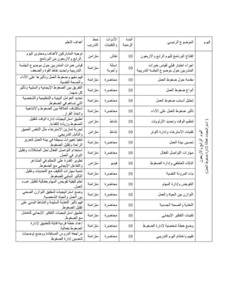 ‫التعلم‬ ‫أهداف‬
‫نمط‬
‫التدريب‬
‫األدوات‬
‫والتقنيات‬
‫المدة‬
‫الزمنية‬
‫الرئيسي‬ ‫الموضوع‬ ‫اليوم‬
‫اليوم‬ ‫ومحتوى‬ ‫ألهداف‬ ‫المشاركين‬ ‫توجيه‬
‫واالربعون‬ ‫الرابع‬
‫البرنامج‬ ‫من‬ .
‫متزامن‬ ‫نقاش‬ 41 ‫لليوم‬ ‫البرنامج‬ ‫إفتتاح‬
‫واالربعون‬ ‫الرابع‬
‫ا‬
‫ليوم‬
‫واالربعون‬
‫الرابع‬
)
‫العمل‬
‫ضغوط‬
‫إلدارة‬
‫الة‬
ّ
‫ع‬
‫ف‬
‫استراتيجيات‬
)
‫الجلسة‬ ‫موضوع‬ ‫حول‬ ‫المتدربين‬ ‫خبرات‬ ‫قياس‬
‫والضعف‬ ‫القوة‬ ‫نقاط‬ ‫وتحديد‬ ‫التدريبية‬.
‫متزامنة‬
‫اسئلة‬
‫وأجوبة‬
41
‫خبرات‬ ‫لقياس‬ ‫قبلي‬ ‫اختبار‬ ‫اجراء‬
‫التدريبية‬ ‫الجلسة‬ ‫موضوع‬ ‫حول‬ ‫المتدربين‬
‫األداء‬ ‫على‬ ‫وتأثيرها‬ ‫العمل‬ ‫ضغوط‬ ‫مفهوم‬ ‫فهم‬
.‫النفسية‬ ‫والصحة‬
‫متزامنة‬ ‫محاضرة‬ 41 ‫العمل‬ ‫ضغوط‬ ‫حول‬ ‫مقدمة‬
‫وتأثير‬ ‫والسلبية‬ ‫اإليجابية‬ ‫الضغوط‬ ‫بين‬ ‫التفريق‬
.‫منهما‬ ‫كل‬
‫متزامنة‬ ‫محاضرة‬ 41 ‫العمل‬ ‫ضغوط‬ ‫أنواع‬
‫والشخصية‬ ‫والتنظيمية‬ ‫البيئية‬ ‫العوامل‬ ‫تحديد‬
.‫الضغوط‬ ‫في‬ ‫تساهم‬ ‫التي‬
‫متزامنة‬ ‫محاضرة‬ 41 ‫العمل‬ ‫ضغوط‬ ‫أسباب‬ ‫تحليل‬
‫واإلنتاجية‬ ‫الضغوط‬ ‫بين‬ ‫العالقة‬ ‫استكشاف‬
.‫القرار‬ ‫واتخاذ‬
‫متزامنة‬ ‫محاضرة‬ 41 ‫األداء‬ ‫على‬ ‫العمل‬ ‫ضغوط‬ ‫تأثير‬
‫لتقليل‬ ‫الوقت‬ ‫إدارة‬ ‫استراتيجيات‬ ‫تطبيق‬
.‫الكفاءة‬ ‫وزيادة‬ ‫الضغوط‬
‫متزامن‬ ‫نشاط‬ 41 ‫األولويات‬ ‫وتحديد‬ ‫الوقت‬ ‫تنظيم‬
‫االسترخ‬ ‫تمارين‬ ‫تجربة‬
‫العميق‬ ‫التنفس‬ ‫مثل‬ ‫اء‬
.‫التدريجي‬ ‫والتأمل‬
‫متزامن‬ ‫نشاط‬ 41 ‫التوتر‬ ‫وإدارة‬ ‫االسترخاء‬ ‫تقنيات‬
‫لتعزيز‬ ‫العمل‬ ‫بيئة‬ ‫في‬ ‫بسيطة‬ ‫تغييرات‬ ‫تنفيذ‬
.‫الضغوط‬ ‫وتقليل‬ ‫الراحة‬
‫متزامنة‬ ‫محاضرة‬ 41 ‫العمل‬ ‫بيئة‬ ‫تحسين‬
‫وتقليل‬ ‫المشكالت‬ ‫لحل‬ ‫ال‬ّ‫ع‬‫الف‬ ‫التواصل‬ ‫استخدام‬
.‫العمل‬ ‫في‬ ‫التوتر‬
‫متزامنة‬ ‫محاضرة‬ 41 ‫ال‬ّ‫ع‬‫الف‬ ‫التواصل‬ ‫مهارات‬
‫المشاعر‬ ‫في‬ ‫التحكم‬ ‫على‬ ‫القدرة‬ ‫تطوير‬
.‫الضغوط‬ ‫مع‬ ‫اإليجابي‬ ‫والتفاعل‬
‫متزامن‬ ‫فيديو‬ 41 ‫الضغوط‬ ‫وإدارة‬ ‫العاطفي‬ ‫الذكاء‬
‫ال‬ ‫مع‬ ‫التكيف‬ ‫مهارات‬ ‫تنمية‬
‫وتقليل‬ ‫تحديات‬
.‫للضغوط‬ ‫السلبي‬ ‫التأثير‬
‫متزامنة‬ ‫محاضرة‬ 41 ‫النفسية‬ ‫المرونة‬ ‫بناء‬
‫عبء‬ ‫لتقليل‬ ‫بفعالية‬ ‫المهام‬ ‫تفويض‬ ‫كيفية‬ ‫تعلم‬
.‫العمل‬
‫متزامنة‬ ‫محاضرة‬ 41 ‫المهام‬ ‫وإدارة‬ ‫التفويض‬
‫الصحي‬ ‫التوازن‬ ‫لتحقيق‬ ‫استراتيجيات‬ ‫وضع‬
.‫الشخصية‬ ‫والحياة‬ ‫العمل‬ ‫بين‬
‫متزامنة‬ ‫محاضرة‬ 41 ‫والعمل‬ ‫الحياة‬ ‫بين‬ ‫التوازن‬
‫على‬ ‫البدني‬ ‫والنشاط‬ ‫السليمة‬ ‫التغذية‬ ‫تأثير‬ ‫فهم‬
.‫الضغوط‬ ‫تقليل‬
‫متزامنة‬ ‫محاضرة‬ 41 ‫الجسدية‬ ‫والصحة‬ ‫التغذية‬
‫استراتيجيات‬ ‫تطبيق‬
‫للتعامل‬ ‫اإليجابي‬ ‫التفكير‬
.‫الضغوط‬ ‫مع‬
‫متزامنة‬ ‫محاضرة‬ 41 ‫اإليجابي‬ ‫التفكير‬ ‫تقنيات‬
‫إلدارة‬ ‫للتطبيق‬ ‫قابلة‬ ‫فردية‬ ‫خطة‬ ‫إعداد‬
.‫بفعالية‬ ‫الضغوط‬
‫متزامنة‬ ‫محاض‬
‫رة‬ 41 ‫الضغوط‬ ‫إلدارة‬ ‫شخصية‬ ‫خطة‬ ‫وضع‬
‫توصيات‬ ‫ووضع‬ ‫المستفادة‬ ‫الدروس‬ ‫مراجعة‬
‫الضغوط‬ ‫إدارة‬ ‫لتحسين‬
‫متزامنة‬ ‫محاضرة‬ 41 ‫التدريبي‬ ‫اليوم‬ ‫واختتام‬ ‫تقييم‬
 
