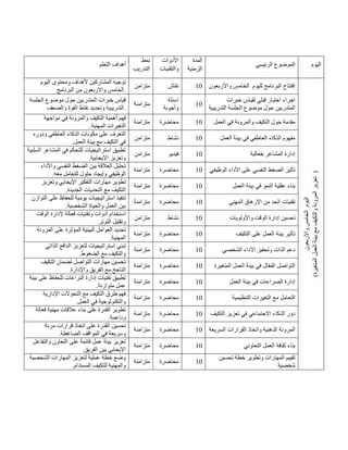 ‫التعلم‬ ‫أهداف‬
‫نمط‬
‫التدريب‬
‫األدوات‬
‫والتقنيات‬
‫المدة‬
‫الزمنية‬
‫الرئيسي‬ ‫الموضوع‬ ‫اليوم‬
‫اليوم‬ ‫ومحتوى‬ ‫ألهداف‬ ‫المشاركين‬ ‫توجيه‬
‫واالربعون‬ ‫الخامس‬
‫البرنامج‬ ‫من‬ .
‫متزامن‬ ‫نقاش‬ 41 ‫لليوم‬ ‫البرنامج‬ ‫إفتتاح‬
‫واالربعون‬ ‫الخامس‬
‫ا‬
‫ليوم‬
‫واالربعون‬
‫الخامس‬
)
‫المتغيرة‬
‫العمل‬
‫بيئة‬
‫مع‬
‫والتكيف‬
‫المرونة‬
‫تعزيز‬
)
‫خبرات‬ ‫قياس‬
‫الجلسة‬ ‫موضوع‬ ‫حول‬ ‫المتدربين‬
‫والضعف‬ ‫القوة‬ ‫نقاط‬ ‫وتحديد‬ ‫التدريبية‬.
‫متزامنة‬
‫اسئلة‬
‫وأجوبة‬
41
‫خبرات‬ ‫لقياس‬ ‫قبلي‬ ‫اختبار‬ ‫اجراء‬
‫التدريبية‬ ‫الجلسة‬ ‫موضوع‬ ‫حول‬ ‫المتدربين‬
‫فهم‬
‫مواجهة‬ ‫في‬ ‫والمرونة‬ ‫التكيف‬ ‫أهمية‬
.‫المهنية‬ ‫التغيرات‬
‫متزامنة‬ ‫محاضرة‬ 41 ‫العمل‬ ‫في‬ ‫والمرونة‬ ‫التكيف‬ ‫حول‬ ‫مقدمة‬
‫ودوره‬ ‫العاطفي‬ ‫الذكاء‬ ‫مكونات‬ ‫على‬ ‫التعرف‬
.‫العمل‬ ‫بيئة‬ ‫مع‬ ‫التكيف‬ ‫في‬
‫متزامن‬ ‫نشاط‬ 41 ‫العمل‬ ‫بيئة‬ ‫في‬ ‫العاطفي‬ ‫الذكاء‬ ‫مفهوم‬
‫السلبية‬ ‫المشاعر‬ ‫في‬ ‫للتحكم‬ ‫استراتيجيات‬ ‫تطبيق‬
.‫اإليجابية‬ ‫وتعزيز‬
‫متزامن‬ ‫فيديو‬ 41 ‫بفعالية‬ ‫المشاعر‬ ‫إدارة‬
‫واألداء‬ ‫النفسي‬ ‫الضغط‬ ‫بين‬ ‫العالقة‬ ‫تحليل‬
.‫معه‬ ‫للتعامل‬ ‫حلول‬ ‫وإيجاد‬ ‫الوظيفي‬
‫متزامنة‬ ‫محاضرة‬ 41 ‫الوظيفي‬ ‫األداء‬ ‫على‬ ‫النفسي‬ ‫الضغط‬ ‫تأثير‬
‫وتعزيز‬ ‫اإليجابي‬ ‫التفكير‬ ‫مهارات‬ ‫تطوير‬
.‫الجديدة‬ ‫التحديات‬ ‫مع‬ ‫التكيف‬
‫متزامنة‬ ‫مح‬
‫اضرة‬ 41 ‫العمل‬ ‫بيئة‬ ‫في‬ ‫النمو‬ ‫عقلية‬ ‫بناء‬
‫التوازن‬ ‫على‬ ‫للحفاظ‬ ‫يومية‬ ‫استراتيجيات‬ ‫تنفيذ‬
.‫الشخصية‬ ‫والحياة‬ ‫العمل‬ ‫بين‬
‫متزامنة‬ ‫محاضرة‬ 41 ‫المهني‬ ‫اإلرهاق‬ ‫من‬ ‫الحد‬ ‫تقنيات‬
‫الوقت‬ ‫إلدارة‬ ‫فعالة‬ ‫وتقنيات‬ ‫أدوات‬ ‫استخدام‬
.‫التوتر‬ ‫وتقليل‬
‫متزامن‬ ‫نشاط‬ 41 ‫واألولويات‬ ‫الوقت‬ ‫إدارة‬ ‫تحسين‬
‫المرونة‬ ‫على‬ ‫المؤثرة‬ ‫البيئية‬ ‫العوامل‬ ‫تحديد‬
.‫المهنية‬
‫متزامنة‬ ‫محاضرة‬ 41 ‫التكيف‬ ‫على‬ ‫العمل‬ ‫بيئة‬ ‫تأثير‬
‫استرا‬ ‫تبني‬
‫الذاتي‬ ‫الدافع‬ ‫لتعزيز‬ ‫تيجيات‬
.‫الضغوط‬ ‫مع‬ ‫والتكيف‬
‫متزامنة‬ ‫محاضرة‬ 41 ‫الشخصي‬ ‫األداء‬ ‫وتحفيز‬ ‫الذات‬ ‫دعم‬
‫التكيف‬ ‫لضمان‬ ‫التواصل‬ ‫مهارات‬ ‫تحسين‬
.‫واإلدارة‬ ‫الفريق‬ ‫مع‬ ‫الناجح‬
‫متزامنة‬ ‫محاضرة‬ 41 ‫المتغيرة‬ ‫العمل‬ ‫بيئة‬ ‫في‬ ‫ال‬ّ‫ع‬‫الف‬ ‫التواصل‬
‫بيئة‬ ‫على‬ ‫للحفاظ‬ ‫النزاعات‬ ‫إدارة‬ ‫تقنيات‬ ‫تطبيق‬
.‫متوازنة‬ ‫عمل‬
‫متزامنة‬ ‫محاضرة‬ 41 ‫العمل‬ ‫بيئة‬ ‫في‬ ‫الصراعات‬ ‫إدارة‬
‫اإلدارية‬ ‫التحوالت‬ ‫مع‬ ‫التكيف‬ ‫طرق‬ ‫فهم‬
.‫العمل‬ ‫في‬ ‫والتكنولوجية‬
‫متزامنة‬ ‫محاضرة‬ 41 ‫التنظيمية‬ ‫التغيرات‬ ‫مع‬ ‫التعامل‬
‫بناء‬ ‫على‬ ‫القدرة‬ ‫تطوير‬
‫فعالة‬ ‫مهنية‬ ‫عالقات‬
.‫وداعمة‬
‫متزامنة‬ ‫محاضرة‬ 41 ‫التكيف‬ ‫تعزيز‬ ‫في‬ ‫االجتماعي‬ ‫الذكاء‬ ‫دور‬
‫مرنة‬ ‫قرارات‬ ‫اتخاذ‬ ‫على‬ ‫القدرة‬ ‫تحسين‬
.‫الضاغطة‬ ‫المواقف‬ ‫في‬ ‫وسريعة‬
‫متزامنة‬ ‫محاضرة‬ 41 ‫السريعة‬ ‫القرارات‬ ‫واتخاذ‬ ‫الذهنية‬ ‫المرونة‬
‫والتفاعل‬ ‫التعاون‬ ‫على‬ ‫قائمة‬ ‫عمل‬ ‫بيئة‬ ‫تعزيز‬
.‫الفريق‬ ‫بين‬ ‫اإليجابي‬
‫متزامنة‬ ‫محاضرة‬ 41 ‫التعاوني‬ ‫العمل‬ ‫ثقافة‬ ‫بناء‬
‫الشخصية‬ ‫المهارات‬ ‫لتعزيز‬ ‫عملية‬ ‫خطة‬ ‫وضع‬
.‫المستدام‬ ‫للتكيف‬ ‫والمهنية‬
‫متزامنة‬ ‫محاضرة‬ 41
‫تحسين‬ ‫خطة‬ ‫وتطوير‬ ‫المهارات‬ ‫تقييم‬
‫شخصية‬
 