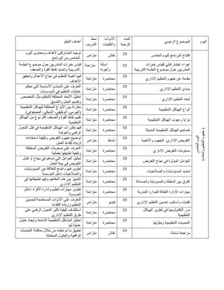 ‫التعلم‬ ‫أهداف‬
‫نمط‬
‫التدريب‬
‫األدوات‬
‫والتقنيات‬
‫المدة‬
‫الزمنية‬
‫ا‬ ‫الموضوع‬
‫لرئيسي‬ ‫اليوم‬
‫اليوم‬ ‫ومحتوى‬ ‫ألهداف‬ ‫المشاركين‬ ‫توجيه‬
‫الخامس‬
‫البرنامج‬ ‫من‬ .
‫متزامن‬ ‫نقاش‬ 41 ‫ال‬ ‫لليوم‬ ‫البرنامج‬ ‫إفتتاح‬
‫خامس‬
‫اليوم‬
‫الخامس‬
)
‫وأبعاده‬
‫التنظيم‬
‫مفهوم‬
)
‫الجلسة‬ ‫موضوع‬ ‫حول‬ ‫المتدربين‬ ‫خبرات‬ ‫قياس‬
‫والضعف‬ ‫القوة‬ ‫نقاط‬ ‫وتحديد‬ ‫التدريبية‬.
‫متزامنة‬ ‫اسئلة‬
‫وأجوبة‬
41 ‫اجراء‬
‫خبرات‬ ‫لقياس‬ ‫قبلي‬ ‫اختبار‬
‫التدريبية‬ ‫الجلسة‬ ‫موضوع‬ ‫حول‬ ‫المتدربين‬
‫وتحقيق‬ ‫األعمال‬ ‫نجاح‬ ‫في‬ ‫التنظيم‬ ‫أهمية‬ ‫فهم‬
‫األهداف‬
‫متزامنة‬ ‫محاضرة‬
41
‫اإلداري‬ ‫التنظيم‬ ‫مفهوم‬ ‫عن‬ ‫مقدمة‬
‫تحكم‬ ‫التي‬ ‫األساسية‬ ‫المبادئ‬ ‫على‬ ‫التعرف‬
‫المؤسسات‬ ‫في‬ ‫التنظيم‬ ‫عمليات‬
‫متزامنة‬ ‫محاضرة‬
41
‫الت‬ ‫مبادئ‬
‫اإلداري‬ ‫نظيم‬
‫التخصص‬ ‫مثل‬ ‫للتنظيم‬ ‫المختلفة‬ ‫األبعاد‬ ‫تحليل‬
‫والتنسيق‬ ‫العمل‬ ‫وتقسيم‬
‫متزامنة‬ ‫محاضرة‬
41
‫اإلداري‬ ‫التنظيم‬ ‫أبعاد‬
‫التنظيمية‬ ‫للهياكل‬ ‫المختلفة‬ ‫األنواع‬ ‫بين‬ ‫مقارنة‬
)‫المصفوفي‬ ،‫الشبكي‬ ،‫الوظيفي‬ ،‫(الهرمي‬
‫متزامنة‬ ‫محاضرة‬
41
‫التنظيمية‬ ‫الهياكل‬ ‫أنواع‬
‫نقا‬ ‫تقييم‬
‫الهياكل‬ ‫من‬ ‫نوع‬ ‫لكل‬ ‫والضعف‬ ‫القوة‬ ‫ط‬
‫التنظيمية‬
‫متزامنة‬ ‫محاضرة‬
41
‫التنظيمية‬ ‫الهياكل‬ ‫وعيوب‬ ‫مزايا‬
‫التحول‬ ‫ظل‬ ‫في‬ ‫التنظيمية‬ ‫الهياكل‬ ‫تطورات‬ ‫فهم‬
‫والعولمة‬ ‫الرقمي‬
‫متزامنة‬ ‫محاضرة‬
41
‫الحديثة‬ ‫التنظيمية‬ ‫الهياكل‬ ‫تصاميم‬
‫استخدامه‬ ‫وكيفية‬ ‫التفويض‬ ‫مفهوم‬ ‫توضيح‬
‫ال‬ ‫كفاءة‬ ‫لزيادة‬
‫عمل‬
‫متزامن‬ ‫نشاط‬
41
‫واألهمية‬ ‫المفهوم‬ :‫اإلداري‬ ‫التفويض‬
‫المختلفة‬ ‫التفويض‬ ‫مستويات‬ ‫على‬ ‫التعرف‬
‫بفعالية‬ ‫تطبيقها‬ ‫وكيفية‬
‫متزامنة‬ ‫محاضرة‬
41
‫اإلداري‬ ‫التفويض‬ ‫مستويات‬
‫فشل‬ ‫أو‬ ‫نجاح‬ ‫في‬ ‫تساهم‬ ‫التي‬ ‫العوامل‬ ‫تحليل‬
‫العمل‬ ‫بيئة‬ ‫في‬ ‫التفويض‬
‫متزامنة‬ ‫محاضرة‬
41
‫في‬ ‫المؤثرة‬ ‫العوامل‬
‫التفويض‬ ‫نجاح‬
‫المسؤوليات‬ ‫بين‬ ‫للعالقة‬ ‫واضح‬ ‫فهم‬ ‫تطوير‬
‫المؤسسة‬ ‫داخل‬ ‫والصالحيات‬
‫متزامنة‬ ‫محاضرة‬
41
‫والصالحيات‬ ‫المسؤوليات‬ ‫تحديد‬
‫في‬ ‫تطبيقاتها‬ ‫وفهم‬ ‫المفاهيم‬ ‫هذه‬ ‫بين‬ ‫التمييز‬
‫اإلداري‬ ‫التنظيم‬
‫متزامنة‬ ‫محاضرة‬
41
‫والمساءلة‬ ‫والمسؤولية‬ ‫السلطة‬ ‫بين‬ ‫الفرق‬
‫مهارات‬ ‫تطوير‬
‫داخل‬ ‫األفراد‬ ‫وإدارة‬ ‫تنظيم‬
‫المؤسسة‬
‫متزامنة‬ ‫محاضرة‬
41
‫البشرية‬ ‫للموارد‬ ‫الفعالة‬ ‫اإلدارة‬ ‫مهارات‬
‫لتحسين‬ ‫المستخدمة‬ ‫األدوات‬ ‫على‬ ‫التعرف‬
‫الكفاءة‬ ‫وزيادة‬ ‫التنظيم‬
‫متزامن‬ ‫فيديو‬
41
‫اإلداري‬ ‫التنظيم‬ ‫تحسين‬ ‫وأساليب‬ ‫تقنيات‬
‫على‬ ‫الرقمي‬ ‫التحول‬ ‫تأثير‬ ‫كيفية‬ ‫استكشاف‬
‫التنظيم‬ ‫طرق‬
‫اإلداري‬
‫متزامنة‬ ‫محاضرة‬
41 ‫الهياكل‬ ‫تطوير‬ ‫في‬ ‫التكنولوجيا‬ ‫دور‬
‫التنظيمية‬
‫حلول‬ ‫وإيجاد‬ ‫الشائعة‬ ‫التنظيمية‬ ‫المشاكل‬ ‫تحليل‬
‫لها‬ ‫عملية‬
‫متزامنة‬ ‫محاضرة‬
41
‫وحلولها‬ ‫التنظيمية‬ ‫التحديات‬
‫التحديات‬ ‫مناقشة‬ ‫خالل‬ ‫من‬ ‫تعلمه‬ ‫تم‬ ‫ما‬ ‫تطبيق‬
‫المحتملة‬ ‫والحلول‬ ‫الواقعية‬
‫متزامن‬ ‫نقاش‬
41
‫ش‬ ‫مراجعة‬
‫املة‬
 