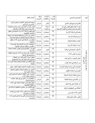 ‫التعلم‬ ‫أهداف‬
‫نمط‬
‫التدريب‬
‫األدوات‬
‫والتقنيات‬
‫المدة‬
‫الزمنية‬
‫الرئيسي‬ ‫الموضوع‬ ‫اليوم‬
‫ا‬ ‫ومحتوى‬ ‫ألهداف‬ ‫المشاركين‬ ‫توجيه‬
‫ليوم‬
‫التاسع‬
‫البرنامج‬ ‫من‬ .
‫متزامن‬ ‫نقاش‬ 41 ‫ال‬ ‫لليوم‬ ‫البرنامج‬ ‫إفتتاح‬
‫تاسع‬
‫اليوم‬
‫التاسع‬
)
‫وأنواعها‬
‫اإلدارية‬
‫الرقابة‬
‫مفهوم‬
)
‫الجلسة‬ ‫موضوع‬ ‫حول‬ ‫المتدربين‬ ‫خبرات‬ ‫قياس‬
‫والضعف‬ ‫القوة‬ ‫نقاط‬ ‫وتحديد‬ ‫التدريبية‬.
‫متزامنة‬
‫اسئلة‬
‫وأجوبة‬
41 ‫خبرات‬ ‫لقياس‬ ‫قبلي‬ ‫اختبار‬ ‫اجراء‬
‫المتدربين‬
‫التدريبية‬ ‫الجلسة‬ ‫موضوع‬ ‫حول‬
‫تحقيق‬ ‫في‬ ‫وأهميتها‬ ‫اإلدارية‬ ‫الرقابة‬ ‫مفهوم‬ ‫فهم‬
‫التنظيمية‬ ‫األهداف‬
‫متزامنة‬ ‫محاضرة‬
41
‫اإلدارية‬ ‫الرقابة‬ ‫في‬ ‫مقدمة‬
‫الرقابة‬ ‫مثل‬ ‫للرقابة‬ ‫المختلفة‬ ‫األنواع‬ ‫بين‬ ‫التمييز‬
‫المتزامنة‬ ‫والرقابة‬ ‫الالحقة‬ ‫والرقابة‬ ‫المسبقة‬
‫متزامنة‬ ‫محاضرة‬
41
‫ا‬ ‫أنواع‬
‫اإلدارية‬ ‫لرقابة‬
‫وتقليل‬ ‫األداء‬ ‫تحسين‬ ‫في‬ ‫الرقابة‬ ‫دور‬ ‫تحليل‬
‫األخطاء‬
‫متزامنة‬ ‫محاضرة‬
41
‫الرقابة‬ ‫وأنظمة‬ ‫أهداف‬
‫الميزانيات‬ ‫مثل‬ ‫الشائعة‬ ‫األدوات‬ ‫استكشاف‬
‫المتابعة‬ ‫ولوحات‬ ‫المالية‬ ‫والتقارير‬
‫متزامنة‬ ‫محاضرة‬
41
‫اإلدارية‬ ‫الرقابة‬ ‫أدوات‬
‫أنظ‬ ‫تطوير‬ ‫في‬ ‫التكنولوجيا‬ ‫دور‬ ‫فهم‬
‫الرقابة‬ ‫مة‬
‫اإلدارية‬
‫متزامن‬ ‫فيديو‬
41
‫الرقابة‬ ‫في‬ ‫الحديثة‬ ‫األساليب‬
‫وكيفية‬ ‫الرئيسية‬ ‫األداء‬ ‫مؤشرات‬ ‫على‬ ‫التعرف‬
‫الرقابة‬ ‫في‬ ‫استخدامها‬
‫متزامنة‬ ‫محاضرة‬
41
‫األداء‬ ‫قياس‬ ‫مؤشرات‬
‫الخطط‬ ‫عن‬ ‫االنحرافات‬ ‫أسباب‬ ‫تحليل‬
‫تصحيحية‬ ‫إجراءات‬ ‫واتخاذ‬ ‫الموضوعة‬
‫متزامنة‬ ‫محاضرة‬
41
‫ا‬ ‫تحليل‬
‫واالنحرافات‬ ‫لفجوات‬
‫القرارات‬ ‫واتخاذ‬ ‫الرقابة‬ ‫أنظمة‬ ‫بين‬ ‫العالقة‬ ‫فهم‬
‫الفعالة‬
‫متزامنة‬ ‫محاضرة‬
41
‫القرار‬ ‫اتخاذ‬ ‫في‬ ‫الرقابة‬ ‫دور‬
‫عليها‬ ‫التغلب‬ ‫وكيفية‬ ‫الشائعة‬ ‫العقبات‬ ‫تحديد‬ ‫متزامنة‬ ‫محاضرة‬ 41 ‫اإلدارية‬ ‫الرقابة‬ ‫تواجه‬ ‫التي‬ ‫التحديات‬
‫والتقيي‬ ‫الرقابة‬ ‫مفاهيم‬ ‫بين‬ ‫التمييز‬
‫والتحليل‬ ‫م‬
‫اإلجراءات‬ ‫واتخاذ‬
‫متزامنة‬ ‫محاضرة‬
41
‫والتقييم‬ ‫الرقابة‬ ‫بين‬ ‫الفرق‬
‫في‬ ‫المستخدمة‬ ‫الرقمية‬ ‫األنظمة‬ ‫على‬ ‫التعرف‬
‫األداء‬ ‫وتحليل‬ ‫الرقابة‬
‫متزامنة‬ ‫محاضرة‬
41
‫الحديثة‬ ‫الرقابة‬ ‫وأنظمة‬ ‫نماذج‬
‫عمليات‬ ‫تنفيذ‬ ‫في‬ ‫المديرين‬ ‫دور‬ ‫استكشاف‬
‫الناجحة‬ ‫الرقابة‬
‫متزامن‬ ‫نقاش‬
41
‫دو‬
‫الفعالة‬ ‫الرقابة‬ ‫في‬ ‫القادة‬ ‫ر‬
‫األداء‬ ‫على‬ ‫الرقابة‬ ‫أنظمة‬ ‫تؤثر‬ ‫كيف‬ ‫تحليل‬
‫التنظيمية‬ ‫والثقافة‬
‫متزامنة‬ ‫محاضرة‬
41
‫العمل‬ ‫بيئة‬ ‫على‬ ‫الرقابة‬ ‫أثر‬
‫في‬ ‫والرقابة‬ ‫التخطيط‬ ‫عمليتي‬ ‫بين‬ ‫التكامل‬ ‫فهم‬
‫اإلدارة‬
‫متزامنة‬ ‫محاضرة‬
41
‫والرقابة‬ ‫التخطيط‬ ‫بين‬ ‫العالقة‬
‫األ‬ ‫قياس‬ ‫أدوات‬ ‫تطبيق‬
‫لتحديد‬ ‫المؤسسي‬ ‫داء‬
‫والتحديات‬ ‫الفجوات‬
‫متزامنة‬ ‫محاضرة‬
41
‫المؤسسي‬ ‫األداء‬ ‫قياس‬
‫أداء‬ ‫تحسين‬ ‫في‬ ‫يساعد‬ ‫رقابي‬ ‫نموذج‬ ‫تصميم‬
‫المؤسسة‬
‫متزامنة‬ ‫محاضرة‬
41
‫فعال‬ ‫رقابي‬ ‫نظام‬ ‫تطوير‬
 