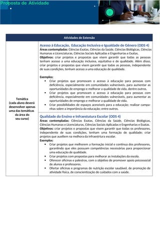 Proposta de Atividade
Atividades de Extensão
Temática
(cada aluno deverá
desenvolver apenas
uma das temáticas
da área do
seu curso)
Acesso à Educação, Educação Inclusiva e Igualdade de Gênero (ODS 4)
Áreas contempladas: Ciências Exatas, Ciências da Saúde, Ciências Biológicas, Ciências
Humanas e Licenciaturas, Ciências Sociais Aplicadas e Engenharias e Exatas.
Objetivos: criar projetos e propostas que visem garantir que todas as pessoas
tenham acesso a uma educação inclusiva, equitativa e de qualidade. Além disso,
criar projetos e propostas que visem garantir que todas as pessoas, independente
de suas condições, tenham acesso a uma educação de qualidade.
Exemplos:
 Criar projetos que promovam o acesso à educação para pessoas com
deficiência, especialmente em comunidades vulneráveis, para aumentar as
oportunidades de emprego e melhorar a qualidade de vida, dentre outros.
 Criar projetos que promovam o acesso à educação para pessoas com
deficiência, especialmente em comunidades vulneráveis, para aumentar as
oportunidades de emprego e melhorar a qualidade de vida.
 Criar possibilidades de espaços acessíveis para a educação; realizar campa-
nhas sobre a importância da educação; entre outros.
Qualidade do Ensino e Infraestutura Escolar (ODS 4)
Áreas contempladas: Ciências Exatas, Ciências da Saúde, Ciências Biológicas,
Ciências Humanas e Licenciaturas, Ciências Sociais Aplicadas e Engenharias e Exatas.
Objetivos: criar projetos e propostas que visem garantir que todas os professores,
independente de suas condições, tenham uma formação de qualidade; criar
projetos que auxiliem na melhora da infraestrtura escolar.
Exemplos:
 Criar projetos que melhorem a formação inicial e contínua dos professores,
garantindo que eles possuam competências necessárias para proporcionar
uma educação de qualidade.
 Criar projetos com propostas para melhorar as instalações da escola.
 Oferecer oficinas e palestras, com o objetivo de promover apoio psicossocial
de alunos e professores.
 Ofertar oficinas e programas de nutrição escolar saudável, de promoção de
atividade física, de conscientização de cuidados com a saúde.
 