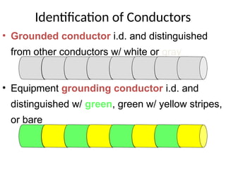 Identification of Conductors
• Grounded conductor i.d. and distinguished
from other conductors w/ white or gray
• Equipment grounding conductor i.d. and
distinguished w/ green, green w/ yellow stripes,
or bare
 