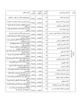 ‫التعلم‬ ‫أهداف‬
‫نمط‬
‫التدريب‬
‫األدوات‬
‫والتقنيات‬
‫المدة‬
‫الزمنية‬
‫الرئيسي‬ ‫الموضوع‬ ‫اليوم‬
‫النفس‬ ‫علم‬ ‫منظور‬ ‫من‬ ‫الذكاء‬ ‫مفهوم‬ ‫توضيح‬
‫متزامنة‬ ‫محاضرة‬
01 ‫الذكاء‬ ‫حول‬ ‫مقدمة‬
‫السابع‬
‫األسبوع‬
)
‫الذكاء‬
)
‫المكتسبة‬ ‫والمعلومات‬ ‫الذكاء‬ ‫بين‬ ‫الفارق‬ ‫تمييز‬
‫متزامنة‬ ‫محاضرة‬
01 ‫والمعرفة‬ ‫الذكاء‬ ‫بين‬ ‫الفرق‬
‫والبيئية‬ ‫الوراثية‬ ‫العوامل‬ ‫بين‬ ‫العالقة‬ ‫توضيح‬
‫الذكاء‬ ‫في‬ ‫متزامنة‬ ‫محاضرة‬
01 ‫والمكتسب‬ ‫الفطري‬ ‫الذكاء‬
‫القياس‬ ‫في‬ ‫واستخداماته‬ ‫العام‬ ‫الذكاء‬ ‫مبدأ‬ ‫شرح‬
‫النفسي‬ ‫متزامنة‬ ‫محاضرة‬
01 ‫العام‬ ‫الذكاء‬ ‫نظرية‬
‫وأنواعها‬ ‫المتعددة‬ ‫الذكاءات‬ ‫مفهوم‬ ‫عرض‬
‫متزامن‬ ‫محاضرة‬
01 ‫غاردنر‬ ‫لهوارد‬ ‫المتعددة‬ ‫الذكاءات‬ ‫نظرية‬
‫اللغوي‬ ‫الذكاء‬ ‫ذوي‬ ‫األفراد‬ ‫خصائص‬ ‫توضيح‬
‫تميزهم‬ ‫ومجاالت‬ ‫متزامنة‬ ‫محاضرة‬
01 ‫اللغوي‬ ‫الذكاء‬
‫ال‬ ‫مالمح‬ ‫وصف‬
‫ودوره‬ ‫الرياضي‬ ‫التحليلي‬ ‫ذكاء‬
‫المشكالت‬ ‫حل‬ ‫في‬ ‫متزامنة‬ ‫محاضرة‬
01 ‫الرياضي‬ ‫المنطقي‬ ‫الذكاء‬
‫في‬ ‫وتطبيقاته‬ ‫الذكاء‬ ‫من‬ ‫النوع‬ ‫هذا‬ ‫تحليل‬
‫والفن‬ ‫التصميم‬ ‫متزامنة‬ ‫محاضرة‬
01 ‫المكاني‬ ‫البصري‬ ‫الذكاء‬
‫خالل‬ ‫من‬ ‫الذكاء‬ ‫عن‬ ‫التعبير‬ ‫كيفية‬ ‫شرح‬
‫اليدوية‬ ‫والمهارات‬ ‫الحركة‬ ‫متزامنة‬ ‫محاضرة‬
01 ‫الجسدي‬ ‫الحركي‬ ‫الذكاء‬
‫على‬ ‫وأمثلة‬ ‫الموسيقي‬ ‫الذكاء‬ ‫خصائص‬ ‫توضيح‬
‫تطبيقه‬ ‫مجاالت‬ ‫متزامنة‬ ‫محاضرة‬
01 ‫الموسيقي‬ ‫الذكاء‬
‫بناء‬ ‫في‬ ‫وأثره‬ ‫االجتماعي‬ ‫الذكاء‬ ‫سمات‬ ‫تحديد‬
‫العالقات‬ ‫متزامنة‬ ‫محاضرة‬
01 ‫االجتماعي‬ ‫الذكاء‬
‫التوجيه‬ ‫في‬ ‫الذاتي‬ ‫الذكاء‬ ‫استخدام‬ ‫كيفية‬ ‫توضيح‬
‫الذات‬ ‫وتحديد‬ ‫المهني‬ ‫متزامنة‬ ‫محاضرة‬
01 )‫(الذاتي‬ ‫الشخصي‬ ‫الذكاء‬
‫لدى‬ ‫الطبيعي‬/‫البيئي‬ ‫الذكاء‬ ‫مظاهر‬ ‫عرض‬
‫األفراد‬ ‫متزامنة‬ ‫محاضرة‬
01 ‫الطبيعي‬ ‫الذكاء‬
‫المرتبط‬ ‫الذكاء‬ ‫لهذا‬ ‫الحديث‬ ‫المفهوم‬ ‫شرح‬
‫الكبرى‬ ‫الفلسفية‬ ‫باألسئلة‬ ‫متزامنة‬ ‫محاضرة‬
01 ‫الوجودي‬ ‫الذكاء‬
‫لدى‬ ‫المفضل‬ ‫الذكاء‬ ‫نمط‬ ‫لتحديد‬ ‫استبيان‬ ‫تنفيذ‬
‫المتدربين‬ ‫متزامن‬ ‫نشاط‬
01 ‫المتعددة‬ ‫الذكاءات‬ ‫اختبار‬
‫االختبار‬ ‫نتائج‬ ‫تفسير‬ ‫على‬ ‫المشاركين‬ ‫تدريب‬
‫بالتخصصات‬ ‫وربطها‬ ‫متزامن‬ ‫نشاط‬
01 ‫الذكاءات‬ ‫اختبار‬ ‫نتائج‬ ‫تحليل‬
‫المسار‬ ‫اختيار‬ ‫في‬ ‫الذكاء‬ ‫نمط‬ ‫يؤثر‬ ‫كيف‬ ‫شرح‬
‫المهني‬ ‫متزامنة‬ ‫محاضرة‬
01 ‫والمهنة‬ ‫الذكاء‬ ‫بين‬ ‫العالقة‬
‫بيئة‬ ‫في‬ ‫وأهميته‬ ‫العاطفي‬ ‫الذكاء‬ ‫مفهوم‬ ‫عرض‬
‫العمل‬ ‫متزامنة‬ ‫محاضرة‬
01 ‫العاطفي‬ ‫الذكاء‬
‫التحديات‬ ‫معالجة‬ ‫في‬ ‫الذكاء‬ ‫يسهم‬ ‫كيف‬ ‫توضيح‬
‫اليومية‬ ‫متزامنة‬ ‫محاضرة‬
01 ‫المشكالت‬ ‫حل‬ ‫في‬ ‫الذكاء‬ ‫تطبيقات‬
‫رغم‬ ‫الحياة‬ ‫في‬ ‫أفراد‬ ‫تفوق‬ ‫أسباب‬ ‫مناقشة‬
‫المتوسط‬ ‫الدراسي‬ ‫تحصيلهم‬ ‫متزامنة‬ ‫محاضرة‬
01 ‫الدراسي‬ ‫والنجاح‬ ‫الذكاء‬ ‫بين‬ ‫الفرق‬
 