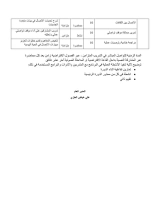 ‫محاضرة‬ ‫كل‬ ‫بعد‬ ‫زامن‬ ‫االفتراضية‬ ‫الفصول‬ ‫عبر‬ : ‫المتزامن‬ ‫التدريب‬ ‫في‬ ‫المباشر‬ ‫للتواصل‬ ‫الزمنية‬ ‫المدة‬
‫دقائق‬ ‫عشر‬ ‫أخر‬ ‫الصوتية‬ ‫المداخلة‬ ‫او‬ ‫االفتراضية‬ ‫القاعة‬ ‫بداخل‬ ‫النصية‬ ‫المشاركة‬ ‫عبر‬
‫المستخ‬ ‫والبرامج‬ ‫واألدوات‬ ‫المتدربين‬ ‫مع‬ ‫البرنامج‬ ‫في‬ ‫العملية‬ ‫األنشطة‬ ‫تنفيذ‬ ‫آللية‬ ‫توضيح‬
‫في‬ ‫دمة‬
:‫ذلك‬

‫الدورة‬ ‫اثناء‬ ‫تفاعلية‬ ‫تمارين‬

‫الرئيسية‬ ‫الدورة‬ ‫محاور‬ ‫من‬ ‫كل‬ ‫في‬ ‫انشطة‬

‫ذاتي‬ ‫تقييم‬
‫العام‬ ‫المدير‬
‫العنزي‬ ‫عياض‬ ‫علي‬
‫متعددة‬ ‫بيئات‬ ‫في‬ ‫االتصال‬ ‫تحديات‬ ‫شرح‬
‫الجنسيات‬ ‫متزامنة‬ ‫محاضرة‬
01 ‫الثقافات‬ ‫بين‬ ‫االتصال‬
‫تواصلي‬ ‫موقف‬ ‫أداء‬ ‫على‬ ‫المشاركين‬ ‫تدريب‬
‫وتحليله‬ ‫عملي‬ ‫متزامن‬ ‫نشاط‬
01 ‫تواصلي‬ ‫موقف‬ ‫محاكاة‬ ‫تمرين‬
‫لتعزيز‬ ‫خطوات‬ ‫وتقديم‬ ‫المفاهيم‬ ‫تلخيص‬
‫اليومية‬ ‫الحياة‬ ‫في‬ ‫االتصال‬ ‫مهارات‬ ‫متزامنة‬ ‫محاضرة‬
01 ‫عملية‬ ‫وتوصيات‬ ‫ختامية‬ ‫مراجعة‬
 