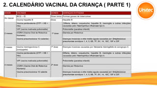2. CALENDÁRIO VACINAL DA CRIANÇA ( PARTE 1)
 