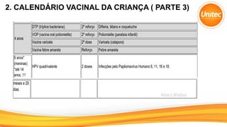 2. CALENDÁRIO VACINAL DA CRIANÇA ( PARTE 3)
 