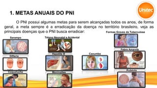 1. METAS ANUAIS DO PNI
O PNI possui algumas metas para serem alcançadas todos os anos, de forma
geral, a meta sempre é a erradicação da doença no território brasileiro, veja as
principais doenças que o PNI busca erradicar:
Sarampo Tétano Neonatal e Acidental
Difteria
Coqueluche
Hepatite B
Meningites
Febre Amarela
Rubéola
Caxumba
Formas Graves da Tuberculose
 