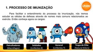 1. PROCESSO DE IMUNIZAÇÃO
Para facilitar o entendimento do processo da imunização, nós iremos
estudar as células de defesas através de nomes mais comuns relacionados ao
exército. Então conheça agora os cargos:
Resposta Específica
Patrulhadores
(Macrófagos)
Soldados
(Linfócitos B)
General
(Linfócitos T)
Tropa de Elite
(Natural Killers)
 