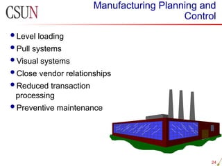 10. Lean Manufacturing and Just In Time.pptx