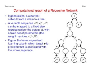 Understanding Recursive Neural Networks. | PDF