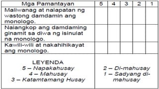 10. Monologo panitikan 8 ,pagsasadula sa filipino 8 | PPTX