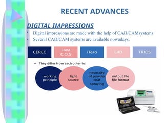 DIGITAL IMPRESSIONS
• Digital impressions are made with the help of CAD/CAMsystems
• Several CAD/CAM systems are available nowadays.
RECENT ADVANCES
 