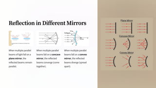 10.Light-Mirrors-and-Lenses.ppt/8th curiosity science /by k sandeep ...