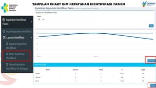 10. APLIKASI INM atau indikator nasional mutu untuk puskesmas | PPTX