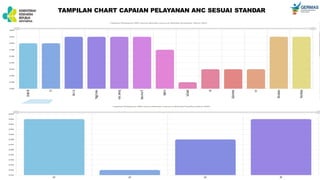 10. APLIKASI INM atau indikator nasional mutu untuk puskesmas | PPTX