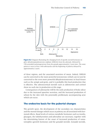 The Endocrine Control of Puberty-Hormonal change during puberty | PDF