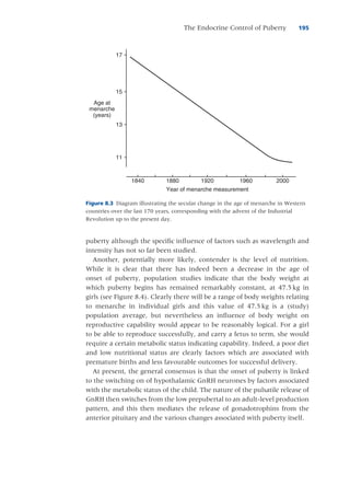 The Endocrine Control of Puberty-Hormonal change during puberty | PDF