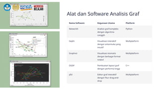 10. Analisis-Penerapan-Representasi-dan-Sifat-Graf[1].pptx