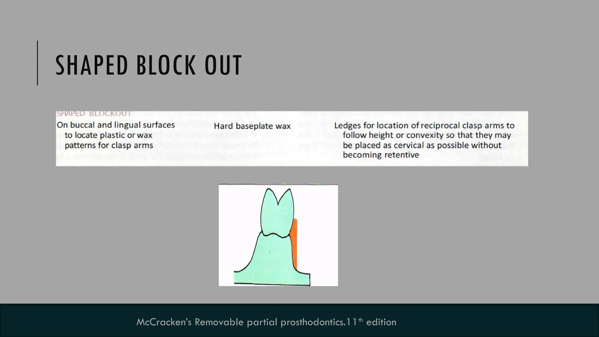 10
SHAPED BLOCK OUT
McCracken’s Removable partial prosthodontics.11th
edition
 