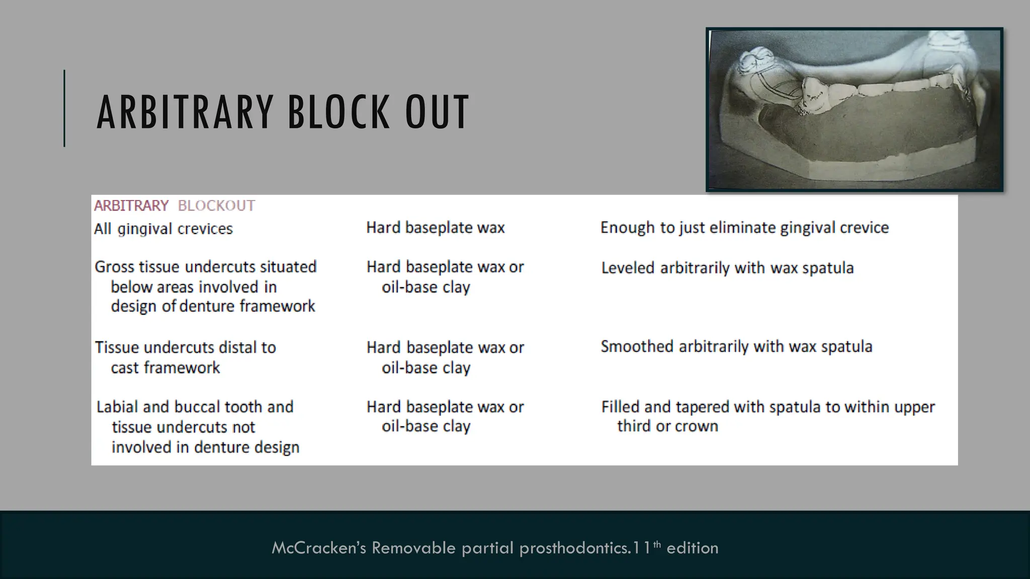 11
ARBITRARY BLOCK OUT
McCracken’s Removable partial prosthodontics.11th
edition
 