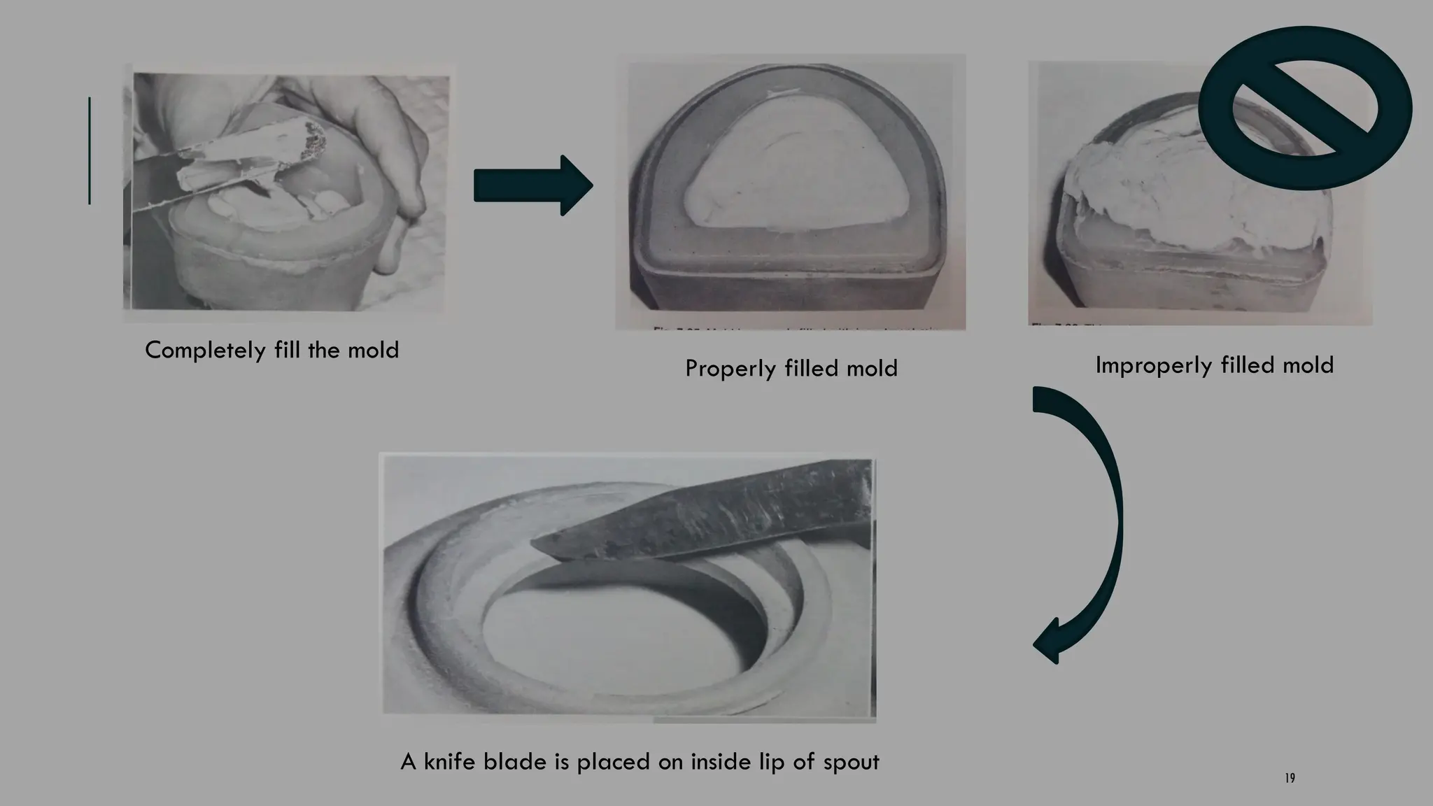 19
Completely fill the mold
Properly filled mold Improperly filled mold
A knife blade is placed on inside lip of spout
 