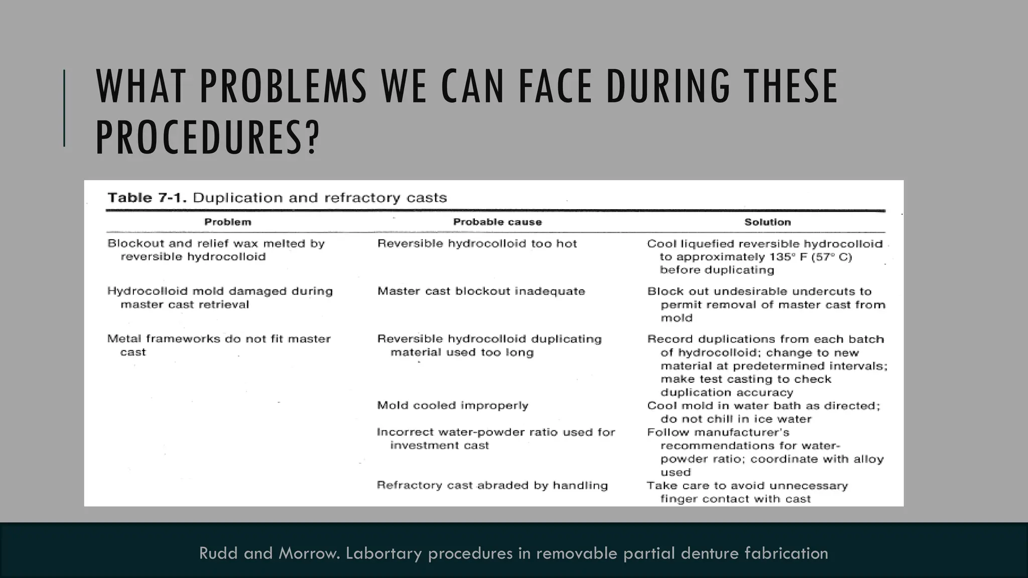 25
WHAT PROBLEMS WE CAN FACE DURING THESE
PROCEDURES?
Rudd and Morrow. Labortary procedures in removable partial denture fabrication
 