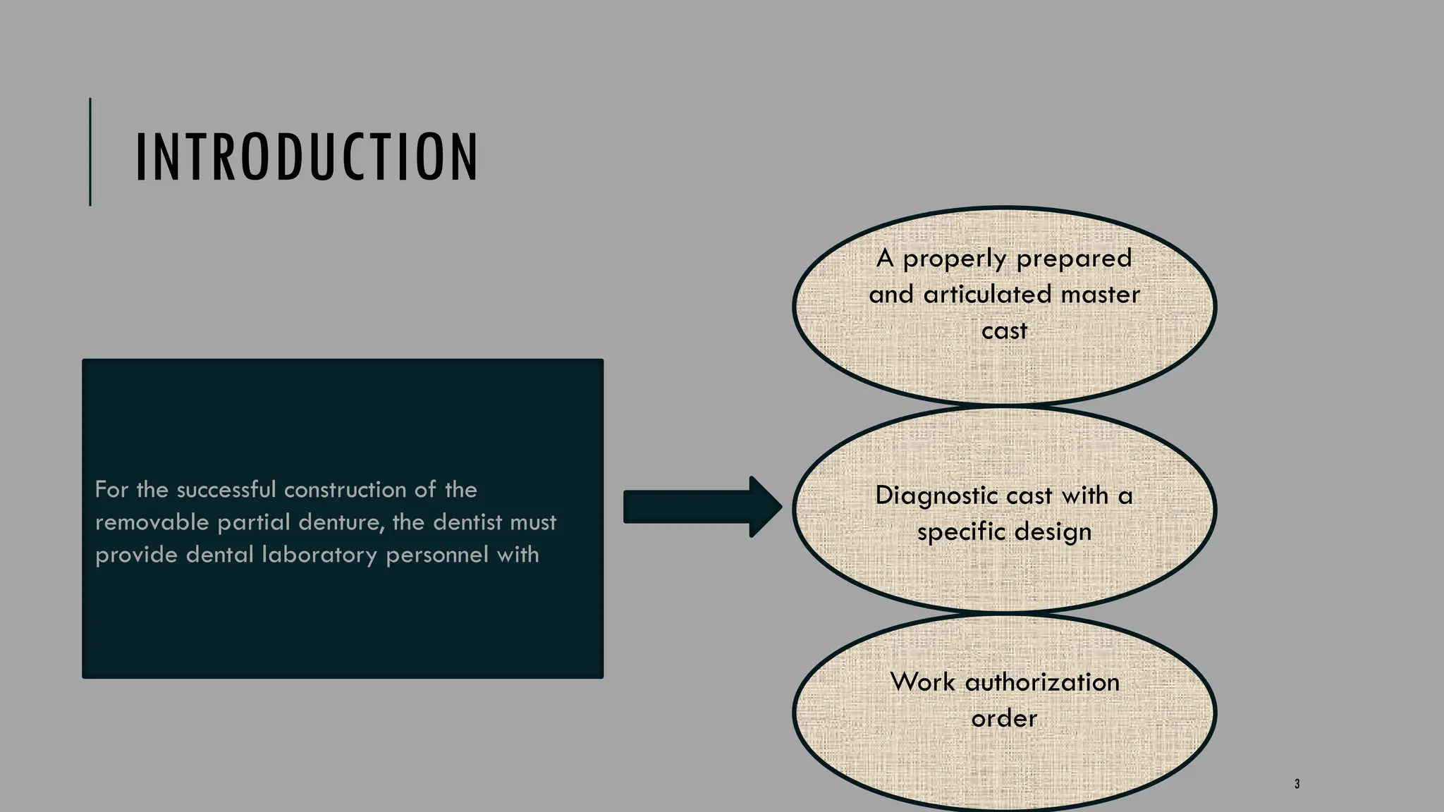 3
INTRODUCTION
A properly prepared
and articulated master
cast
Work authorization
order
Diagnostic cast with a
specific design
For the successful construction of the
removable partial denture, the dentist must
provide dental laboratory personnel with
 