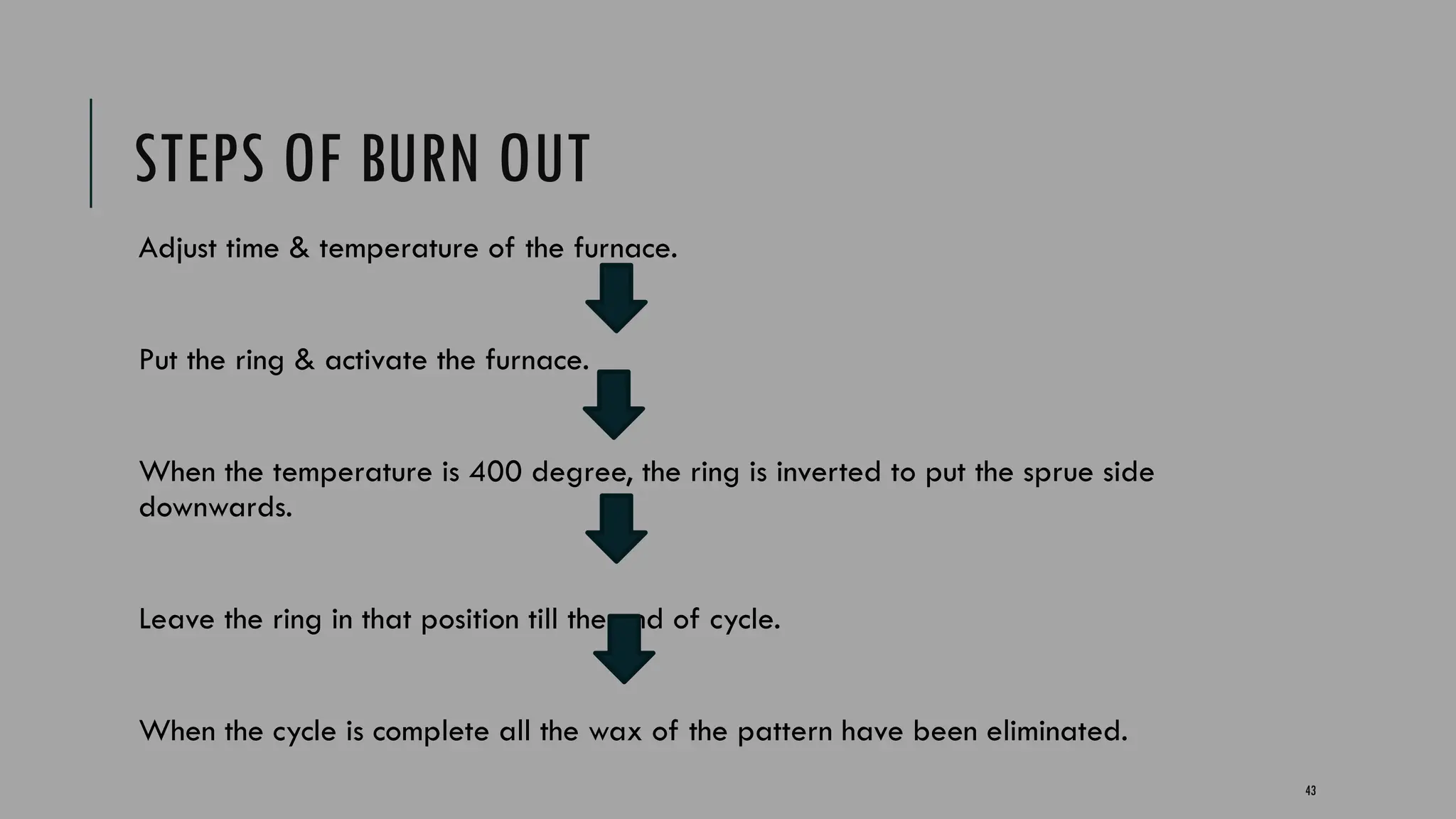 43
STEPS OF BURN OUT
Adjust time & temperature of the furnace.
Put the ring & activate the furnace.
When the temperature is 400 degree, the ring is inverted to put the sprue side
downwards.
Leave the ring in that position till the end of cycle.
When the cycle is complete all the wax of the pattern have been eliminated.
 