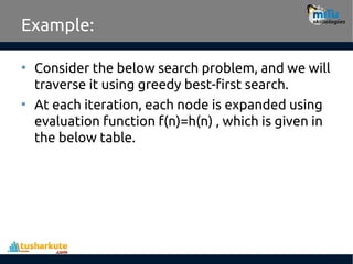 Breadth first search algorithm presentation | PDF
