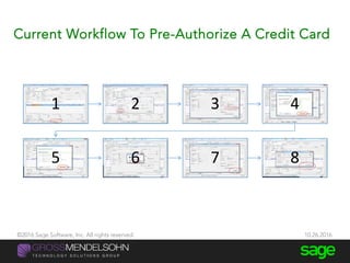 Current Workflow To Pre-Authorize A Credit Card
@JacquelineLi
1 2 3 4
5 6 7 8
©2016 Sage Software, Inc. All rights reserved. 10.26.2016
 