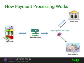 How Payment Processing Works
 
