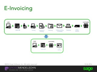 E-Invoicing
@JacquelineLi 45
SAGE 300 Printing Copying for
archiving
Archiving Folding, stuffing
in envelope
Stamping Postal
Network
CUSTOMERUSER
SAGE 300 Self
Service
CUSTOMERUSER
©2016 Sage Software, Inc. All rights reserved. 10.26.2016
 