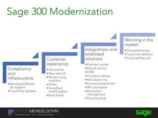 Compliance
and
infrastructure
•Windows/Office/S
QL support
•Payroll Tax Updates
Customer
experience
•Pain points
•New web UI
•Modernizing
modules
•Notes
•Simplified
install/update
•Bank feeds
Integrations and
endorsed
solutions
•Payment center
•Payroll service
•CRM
•Inventory advisor
•Manufacturing
•Invoice presentment
•AP automation
•Document
management
•Cloud backup
Winning in the
market
•Competitiveness
•Customer retention
•Cross-sell/Up-sell
Sage 300 Modernization
 