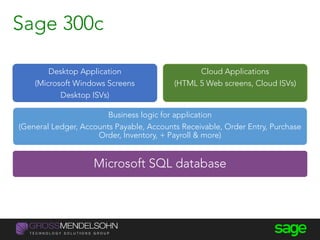 Microsoft SQL database
Business logic for application
(General Ledger, Accounts Payable, Accounts Receivable, Order Entry, Purchase
Order, Inventory, + Payroll & more)
Desktop Application
(Microsoft Windows Screens
Desktop ISVs)
Cloud Applications
(HTML 5 Web screens, Cloud ISVs)
Sage 300c
 