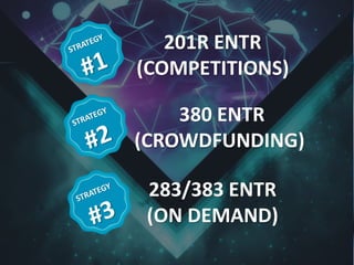 201R ENTR
(COMPETITIONS)
380 ENTR
(CROWDFUNDING)
283/383 ENTR
(ON DEMAND)
 