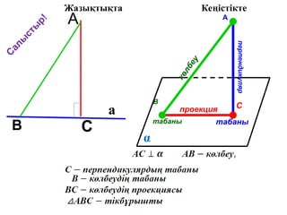 A.
B C
а
Жазықтықта Кеңістікте
C
B
к
ө
л
б
е
у
проекция
α
перпендикуляр
табаны табаны
А
С
а
л
ы
с
т
ы
р
!
 