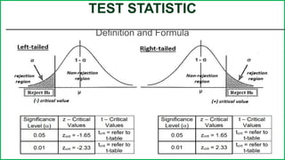 10.-Test-Statistics-ZTest-and-T-Test.pptx