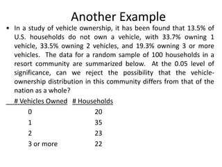 Another Example
• In a study of vehicle ownership, it has been found that 13.5% of
U.S. households do not own a vehicle, with 33.7% owning 1
vehicle, 33.5% owning 2 vehicles, and 19.3% owning 3 or more
vehicles. The data for a random sample of 100 households in a
resort community are summarized below. At the 0.05 level of
significance, can we reject the possibility that the vehicle-
ownership distribution in this community differs from that of the
nation as a whole?
# Vehicles Owned # Households
0 20
1 35
2 23
3 or more 22
 