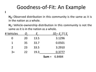 Goodness-of-Fit: An Example
I
H0: Observed distribution in this community is the same as it is
in the nation as a whole.
H1: Vehicle-ownership distribution in this community is not the
same as it is in the nation as a whole.
# Vehicles Oj Ej [Oj– Ej ]2/ Ej
0 20 13.5 3.1296
1 35 33.7 0.0501
2 23 33.5 3.2910
3+ 22 19.3 0.3777
Sum = 6.8484
 