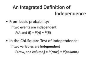 An Integrated Definition of
Independence
• From basic probability:
If two events are independent
P(A and B) = P(A) • P(B)
• In the Chi-Square Test of Independence:
If two variables are independent
P(rowi and columnj) = P(rowi) • P(columnj)
 