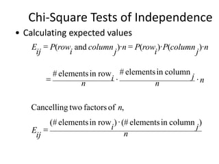 Chi-Square Tests of Independence
• Calculating expected values
n
j
i
ij
E
n
n
n
j
n
i
n
j
column
P
i
row
P
n
j
column
i
row
P
ij
E
)
column
in
elements
#
(
)
row
in
elements
(#
,
of
factors
two
Cancelling
column
in
elements
#
row
in
elements
#
)
(
)
(
)
and
(










 