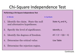 Chi-Square Independence Test
1. Identify the claim. State the null
and alternative hypotheses.
2. Specify the level of significance.
3. Identify the degrees of freedom.
4. Determine the critical value.
5. Determine the rejection region.
Continued.
Performing a Chi-Square Independence Test
In Words In Symbols
State H0 and Ha.
Identify .
Use Table
d.f. = (r – 1)(c – 1)
 